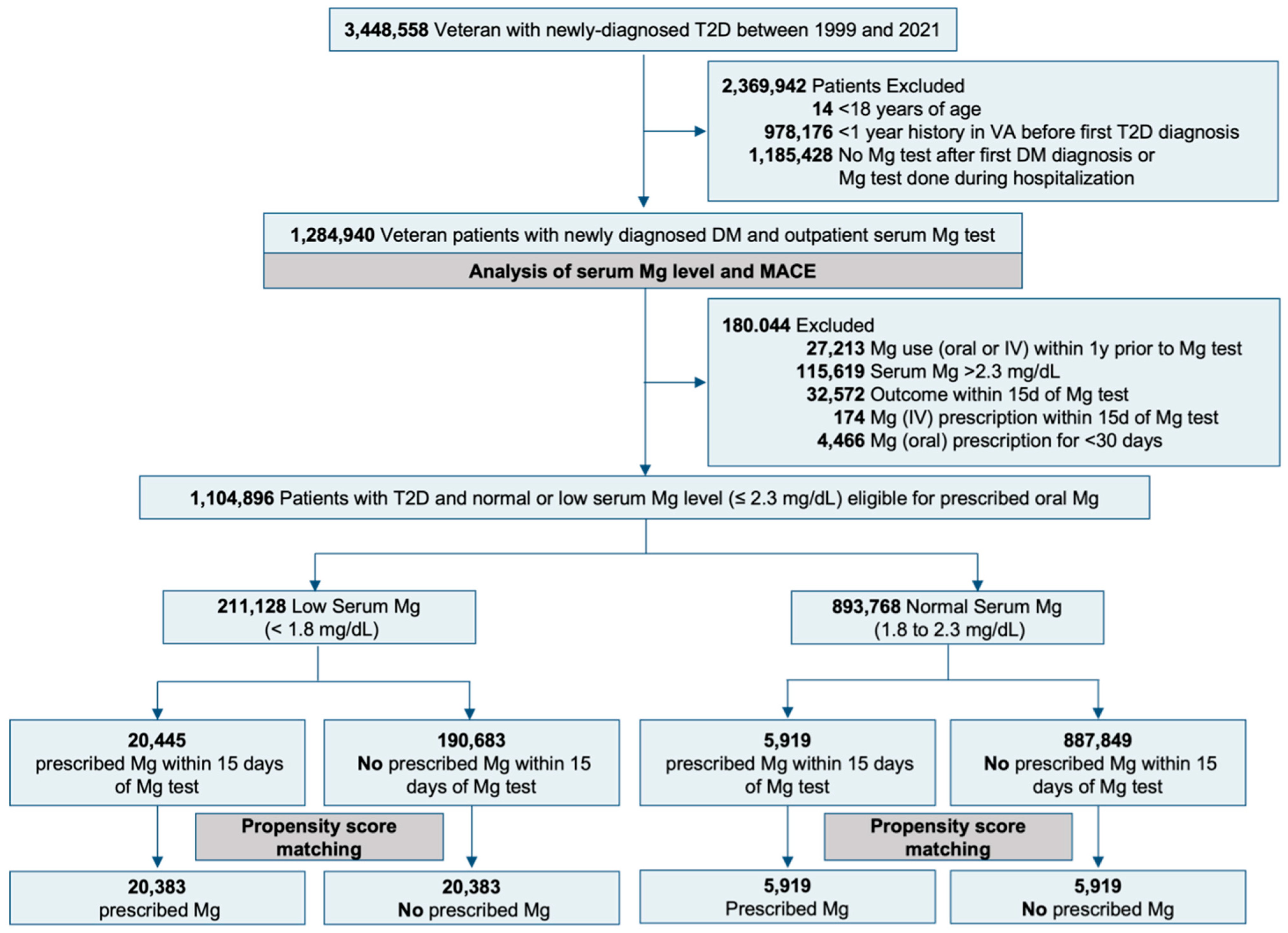 Nutrients 17 02067 g001