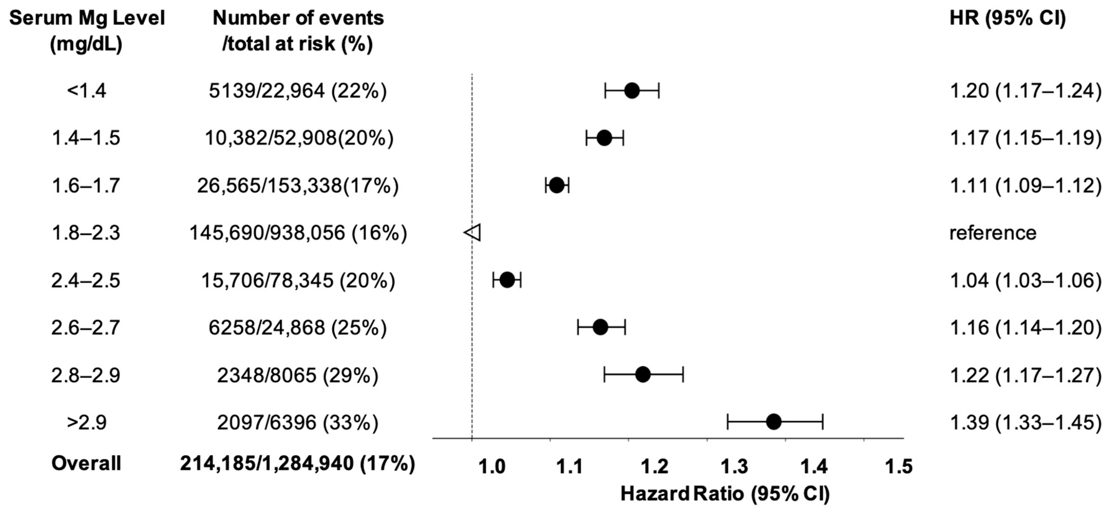 Nutrients 17 02067 g002
