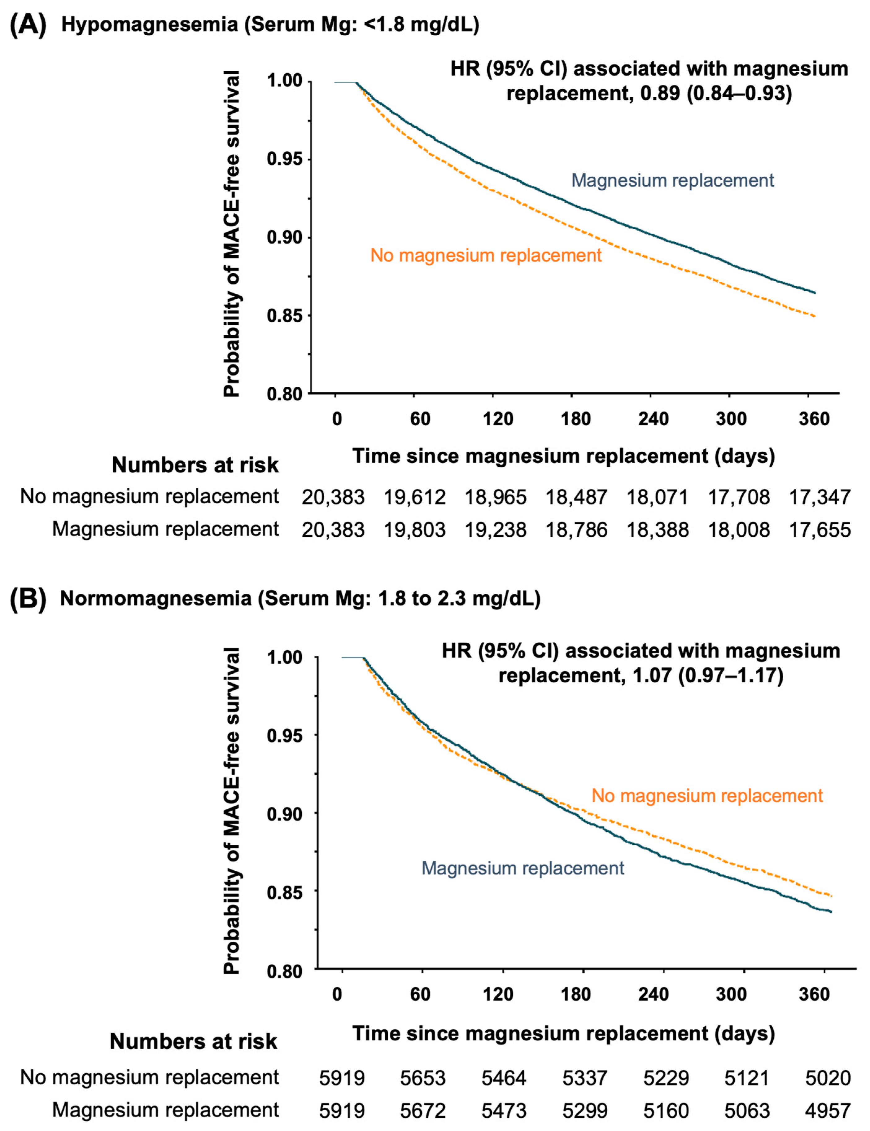 Nutrients 17 02067 g003