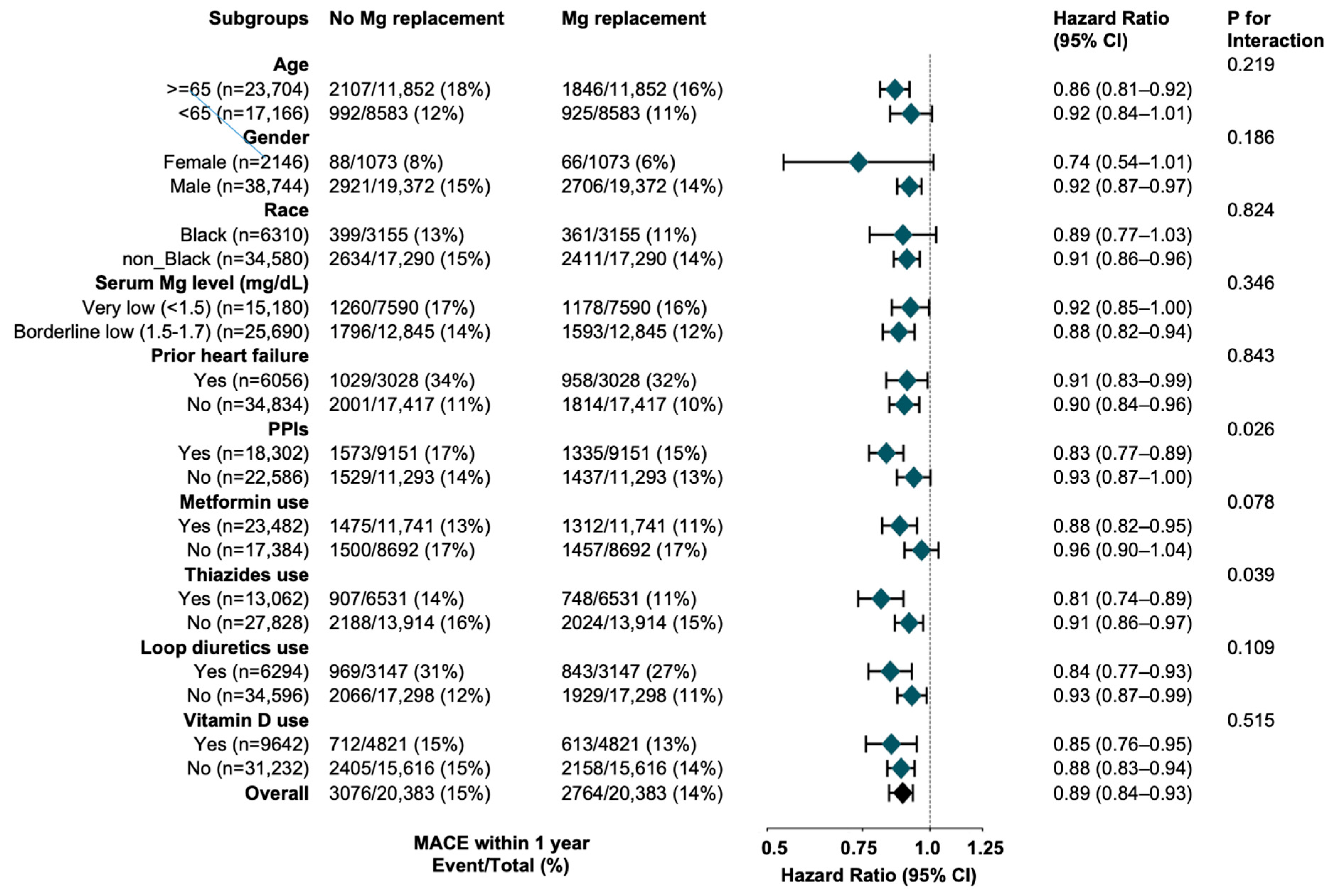Nutrients 17 02067 g004