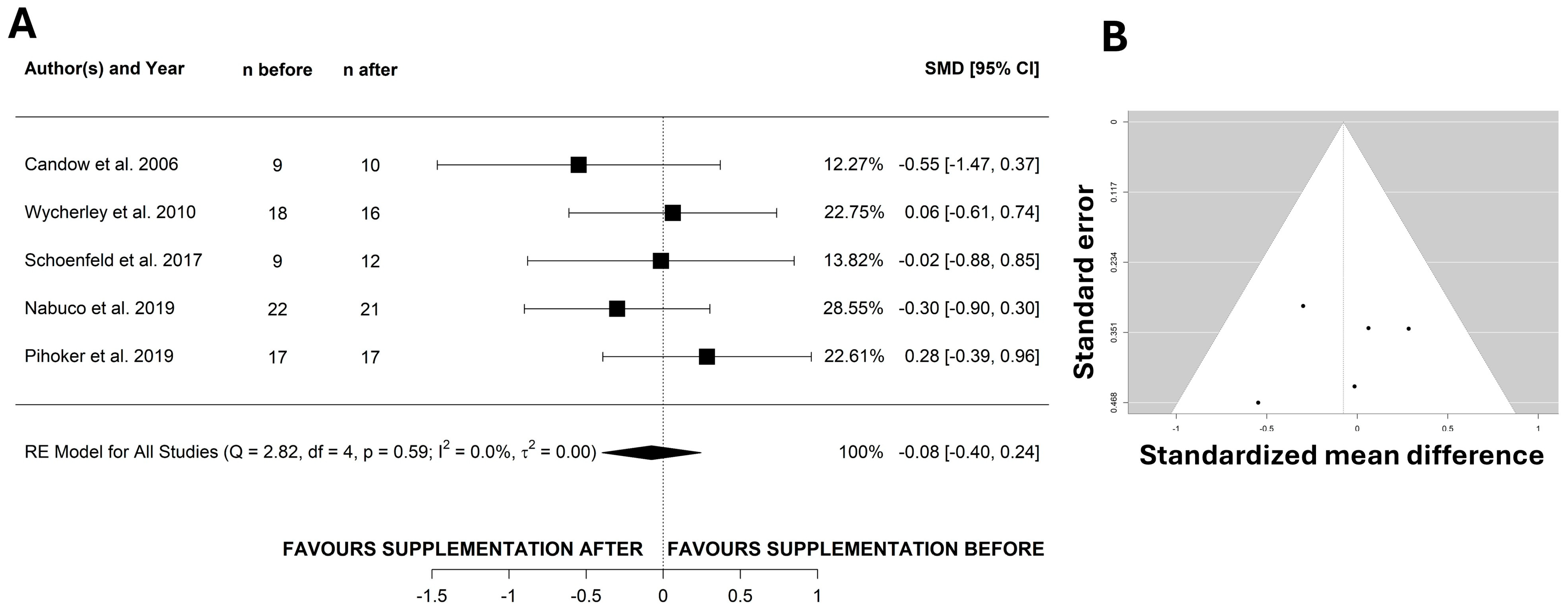 Nutrients 17 02070 g003