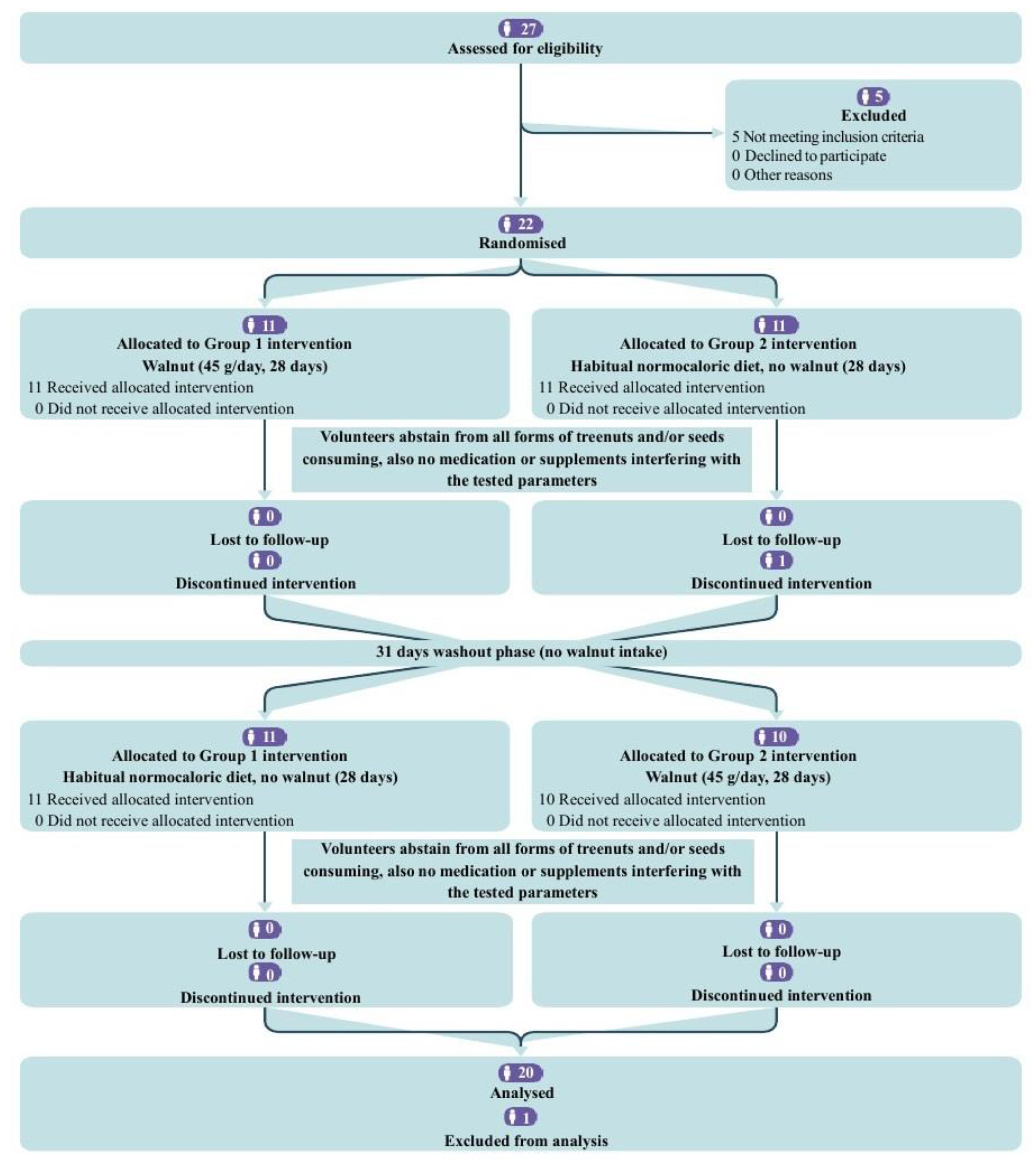 Nutrients 17 02072 g001