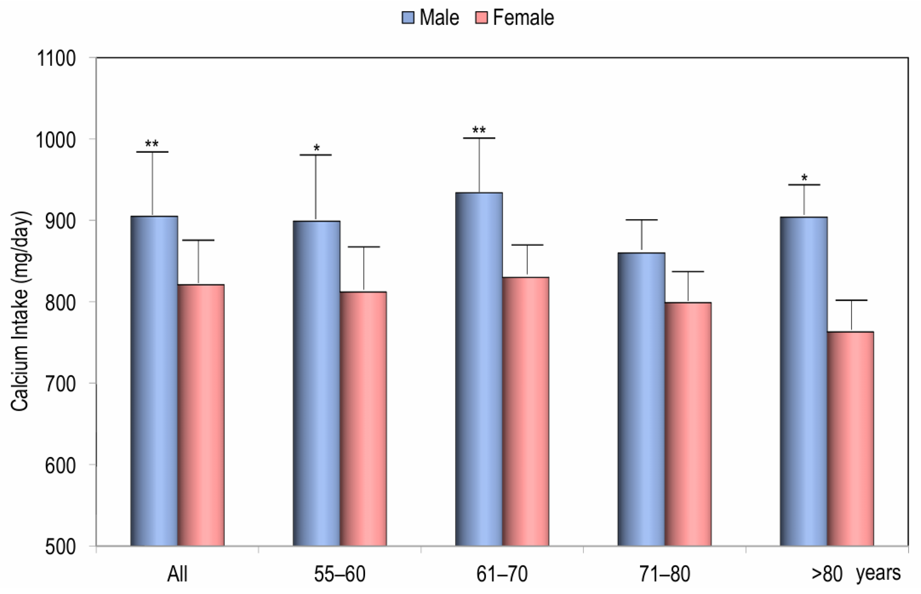 Nutrients 17 02073 g001