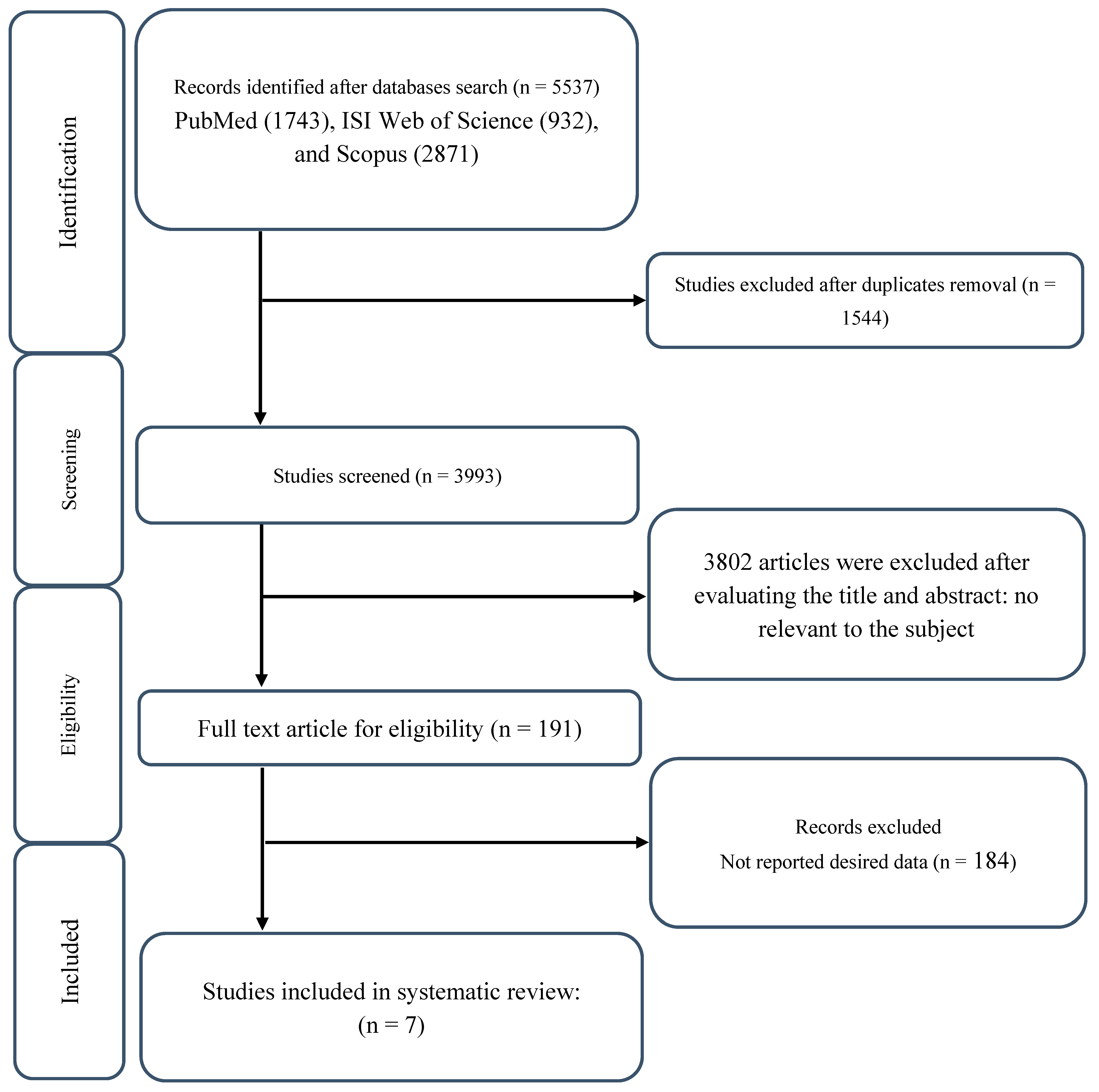 Nutrients 17 02074 g001