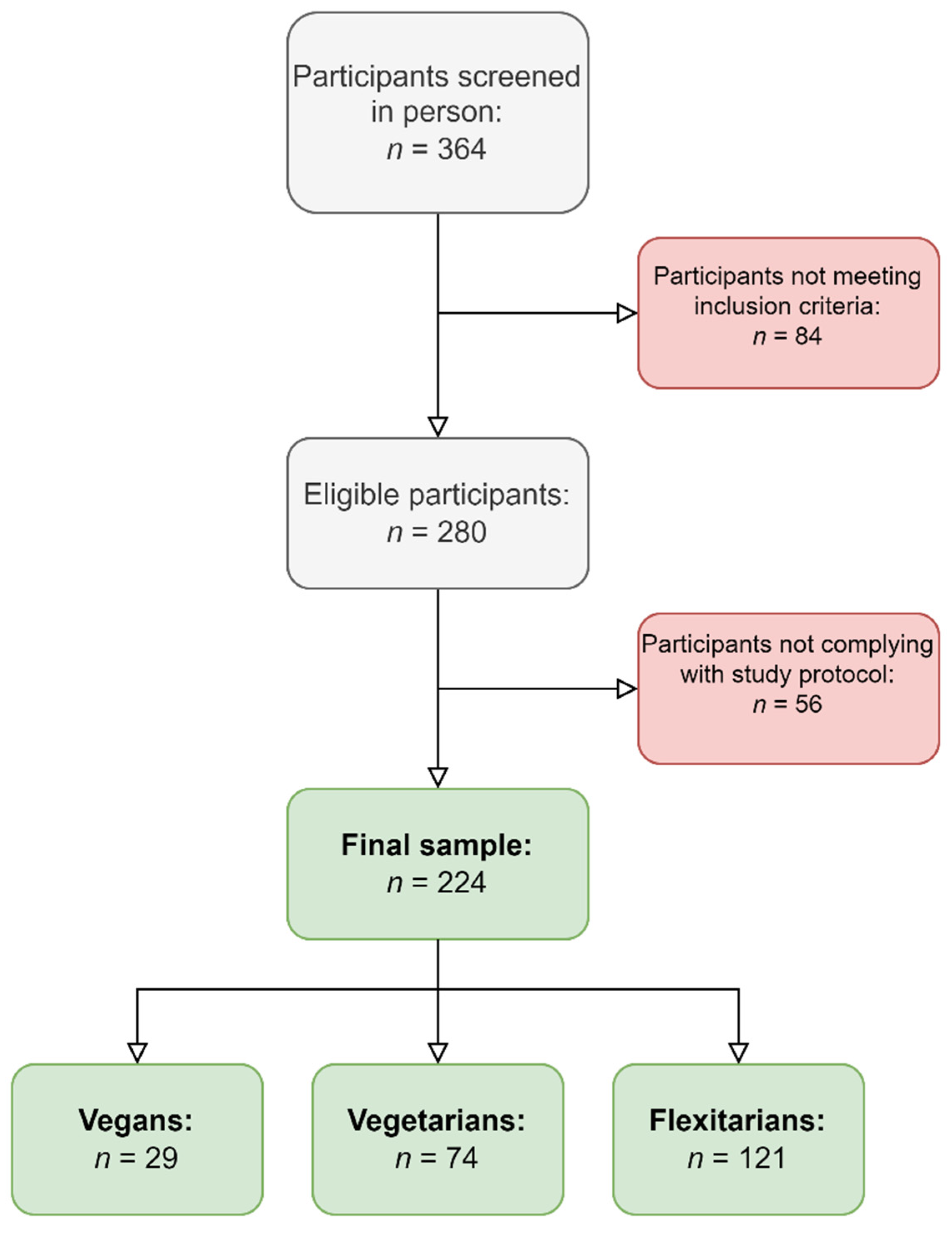 Nutrients 17 02077 g001