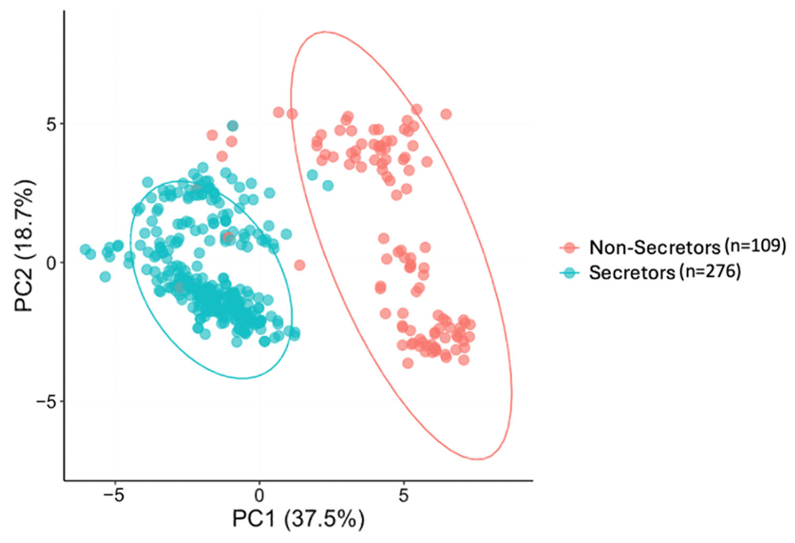 Nutrients 17 02080 g001 Nutrients 17 02080 g001