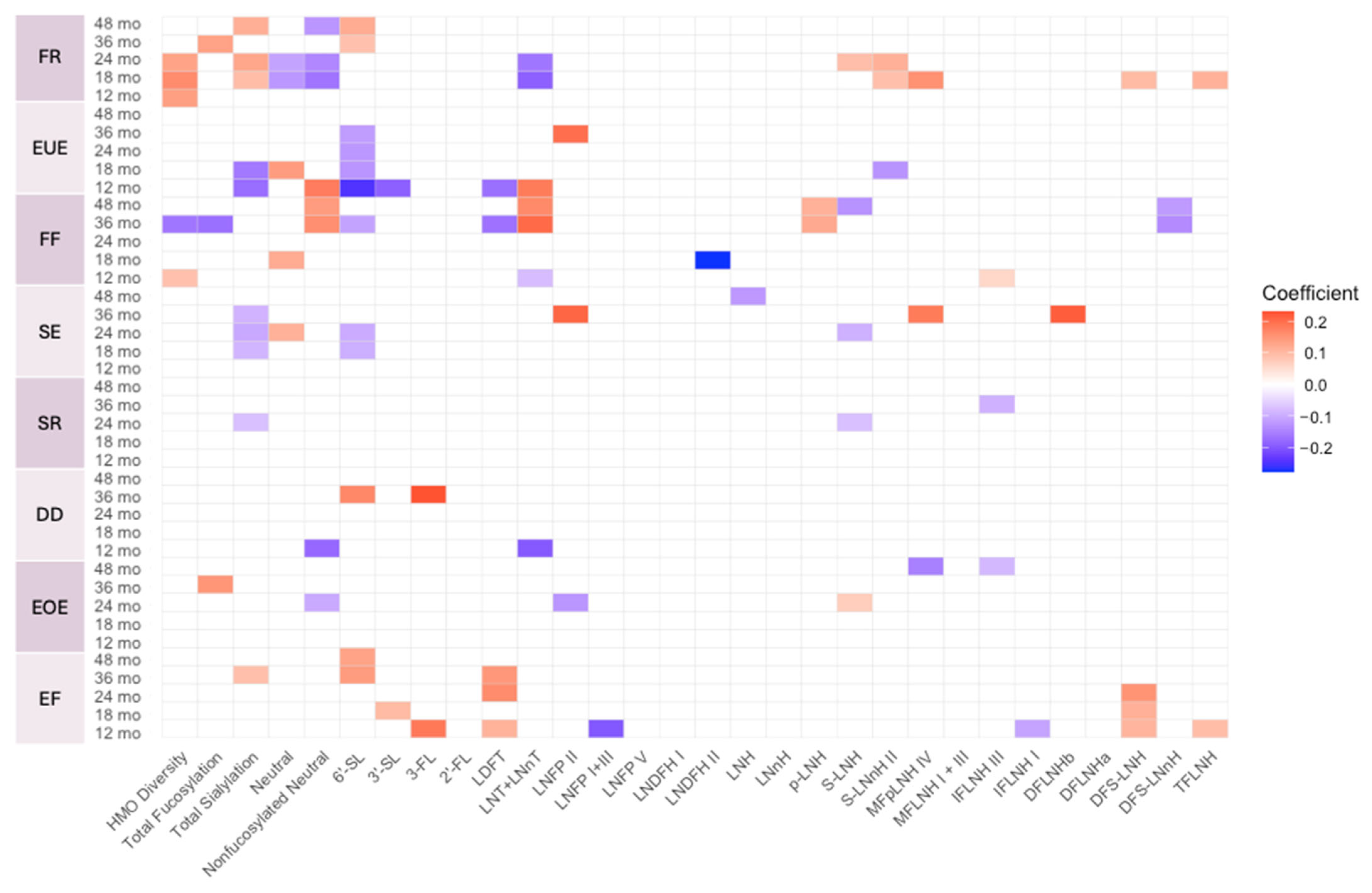 Nutrients 17 02080 g0a5 Nutrients 17 02080 g0a5