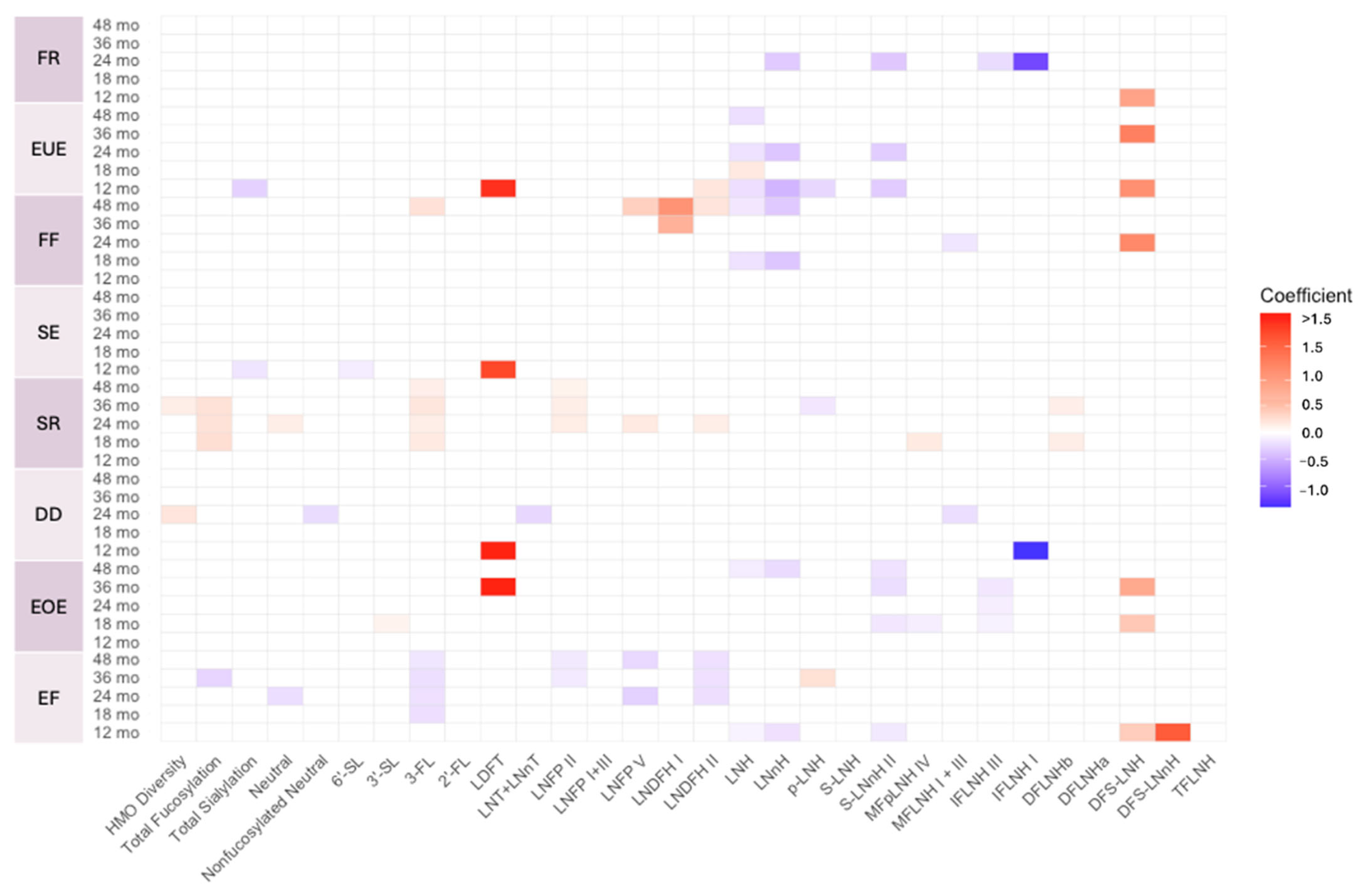 Nutrients 17 02080 g0a6 Nutrients 17 02080 g0a6