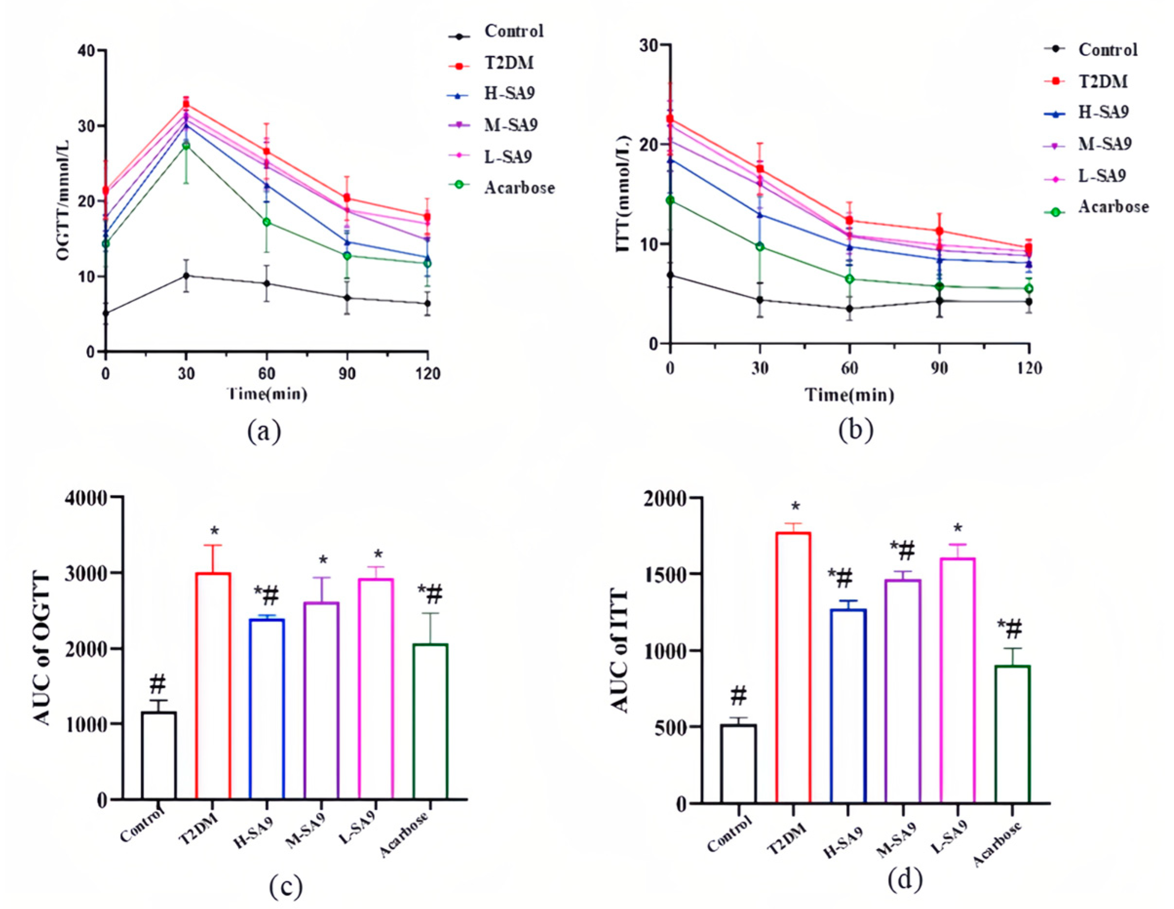 Nutrients 17 02081 g004