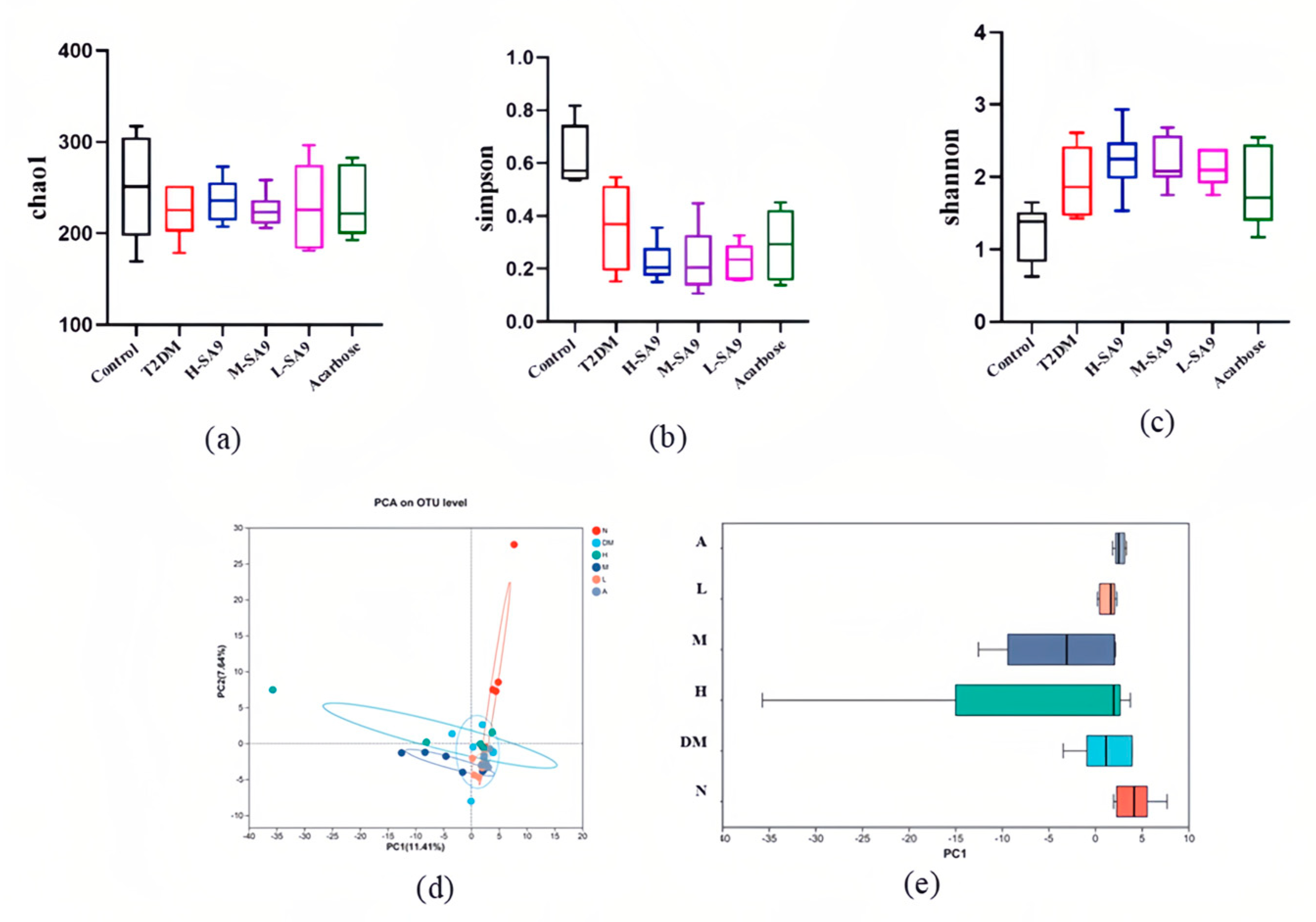 Nutrients 17 02081 g008