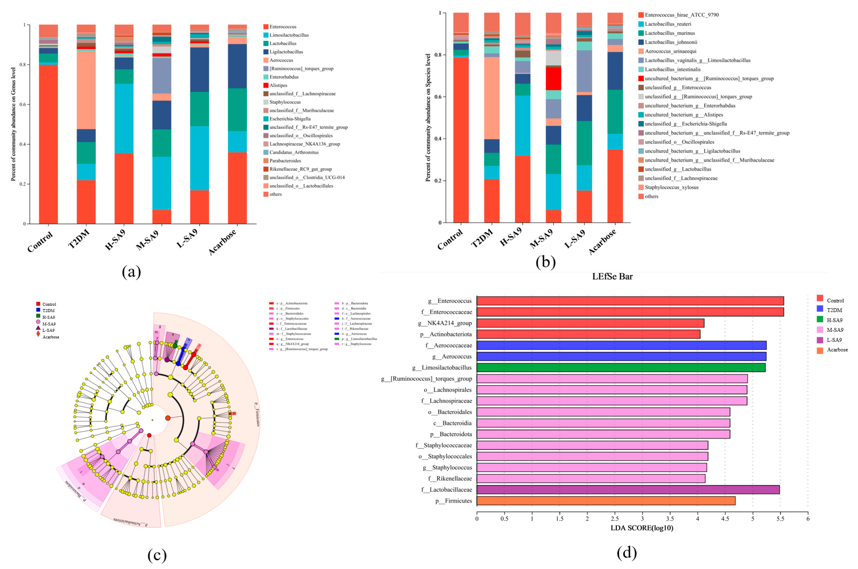 Nutrients 17 02081 g009