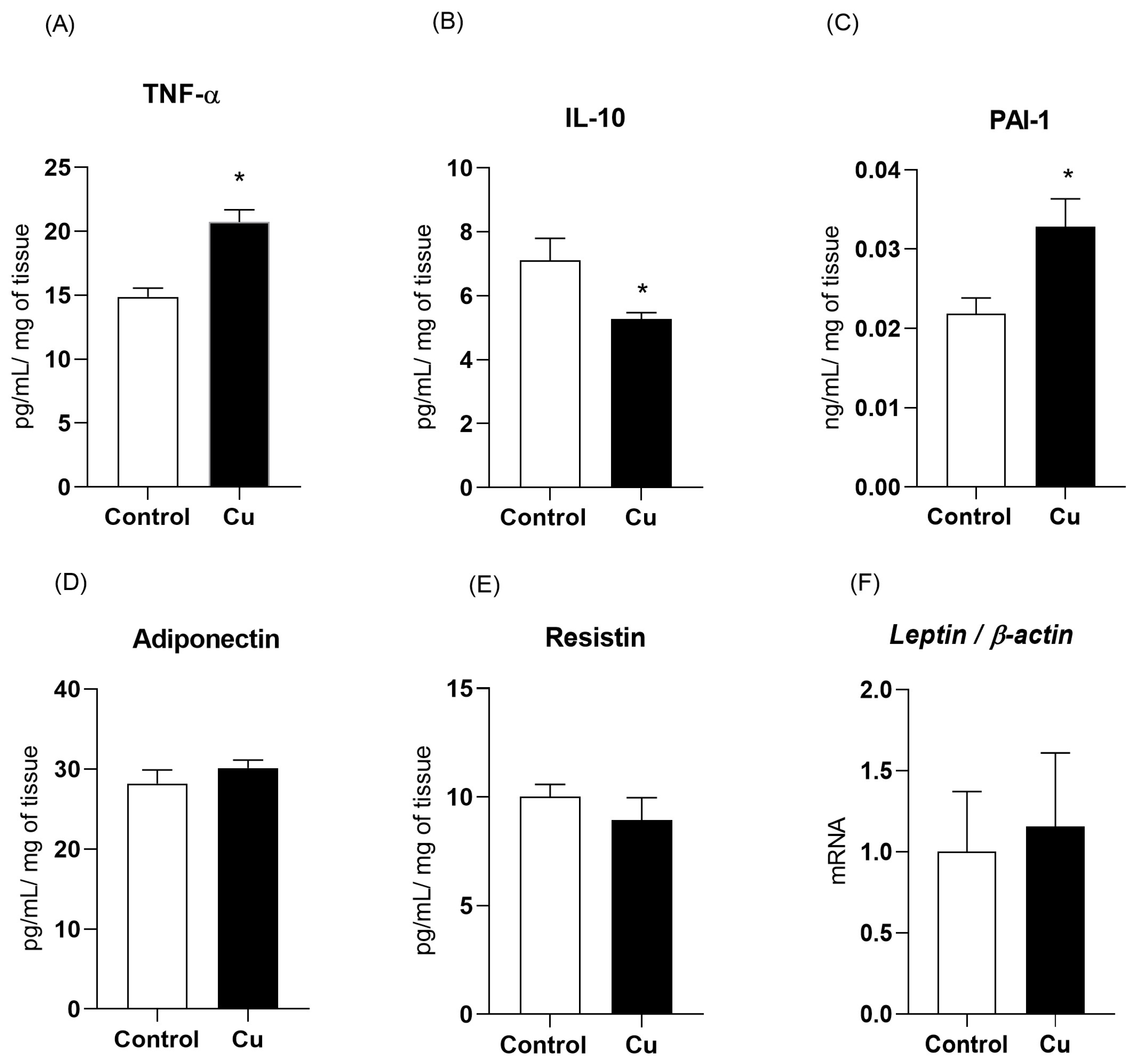 Nutrients 17 02082 g002