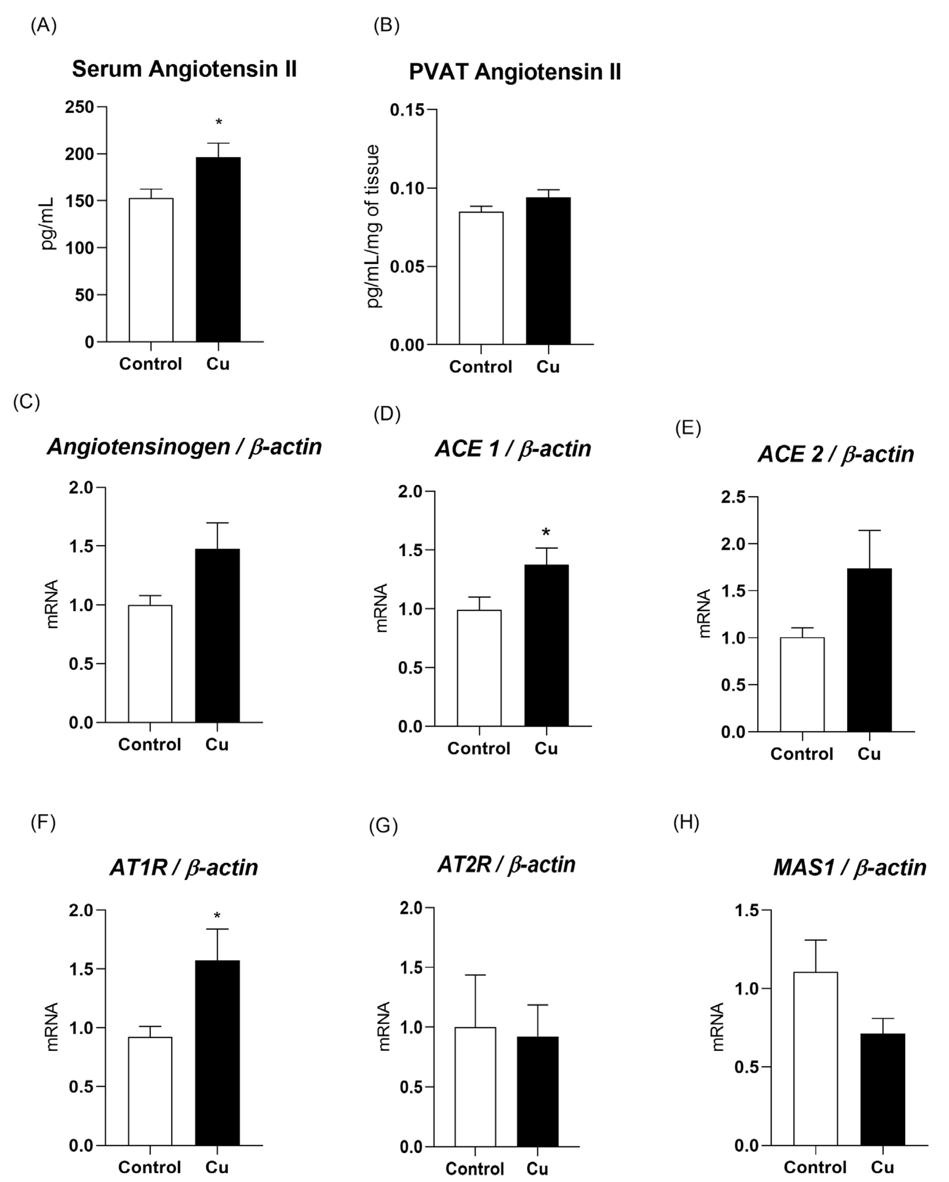 Nutrients 17 02082 g004