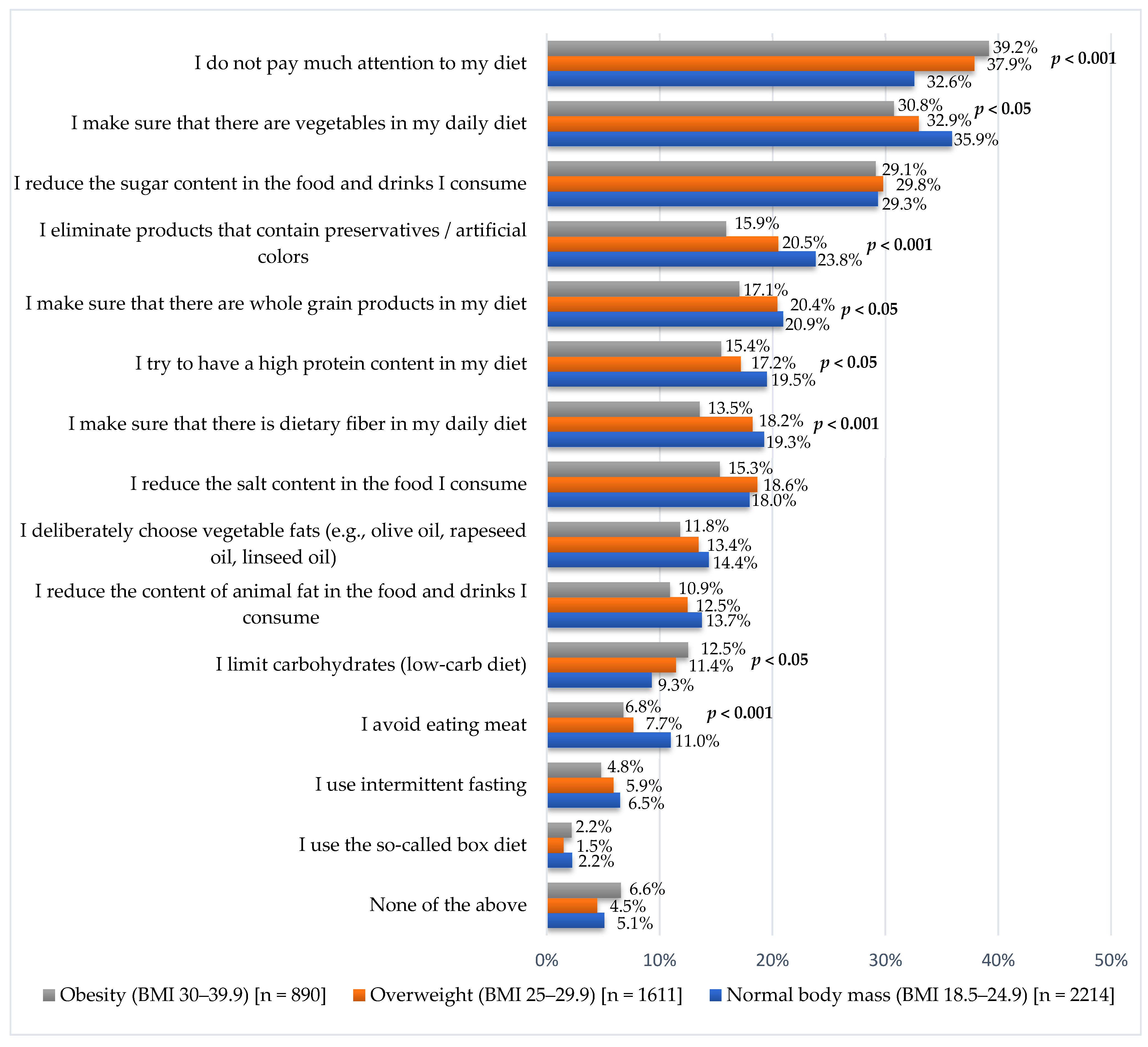 Nutrients 17 02083 g003