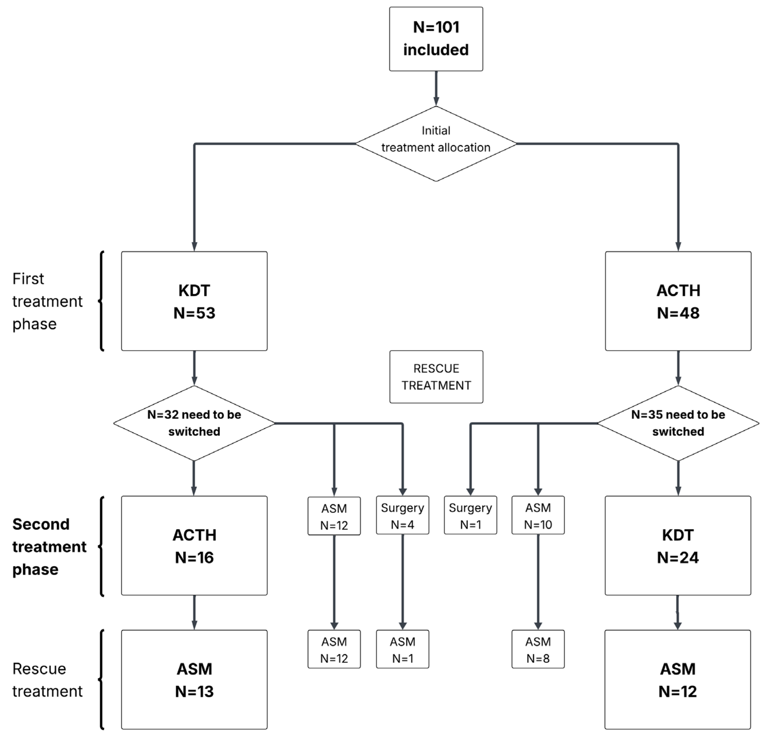 Nutrients 17 02085 g001