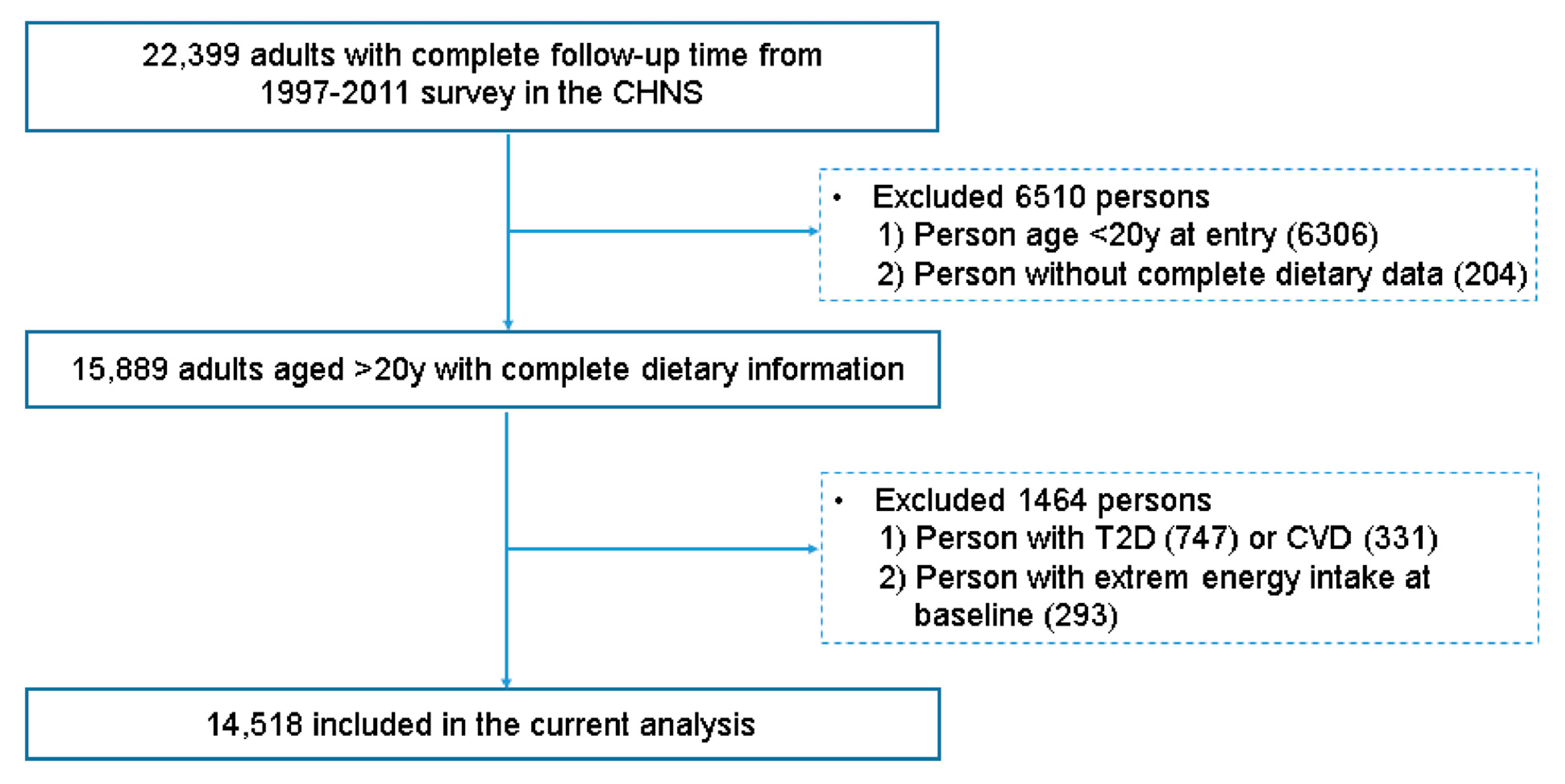 Nutrients 17 02089 g001