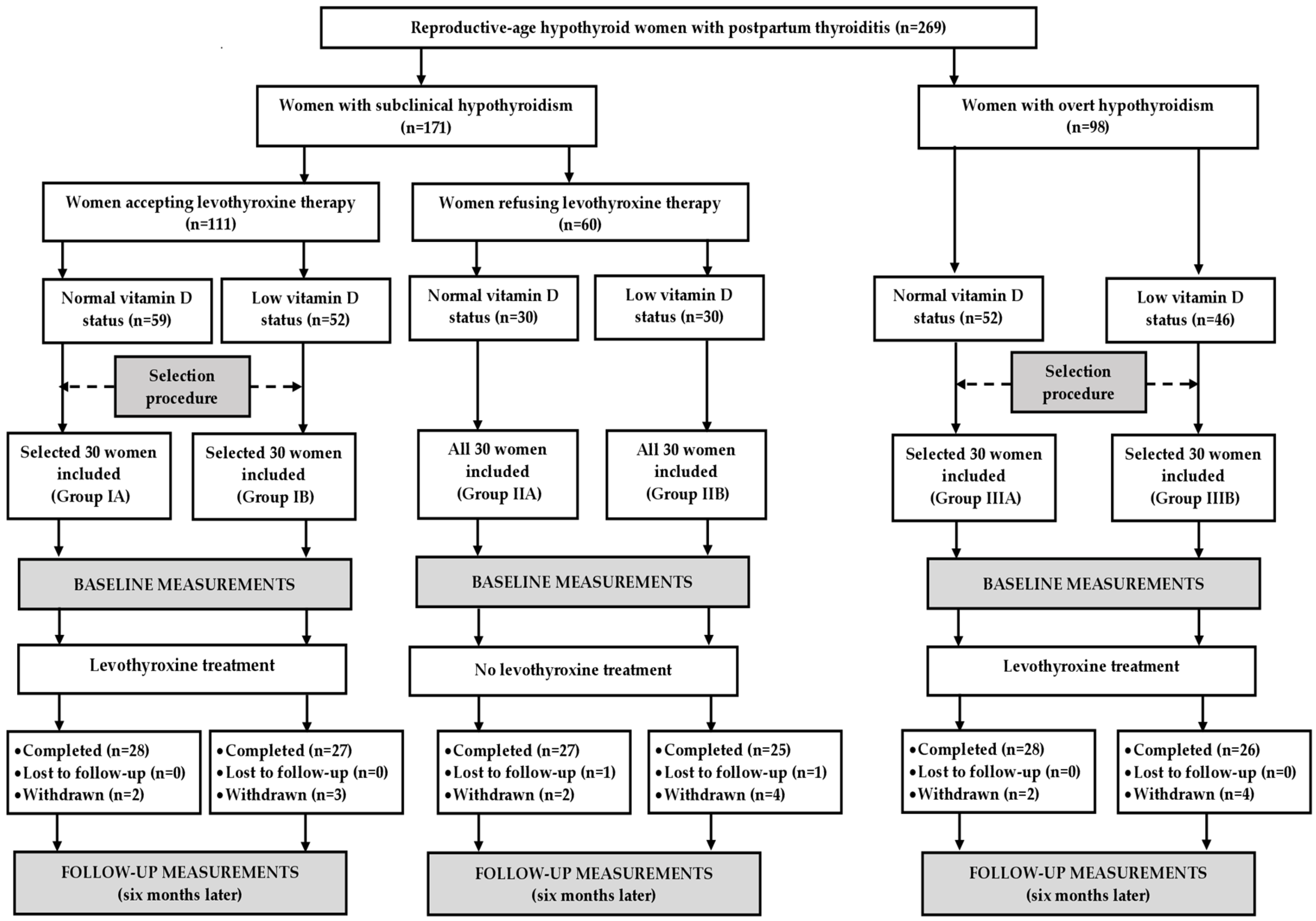Nutrients 17 02091 g001