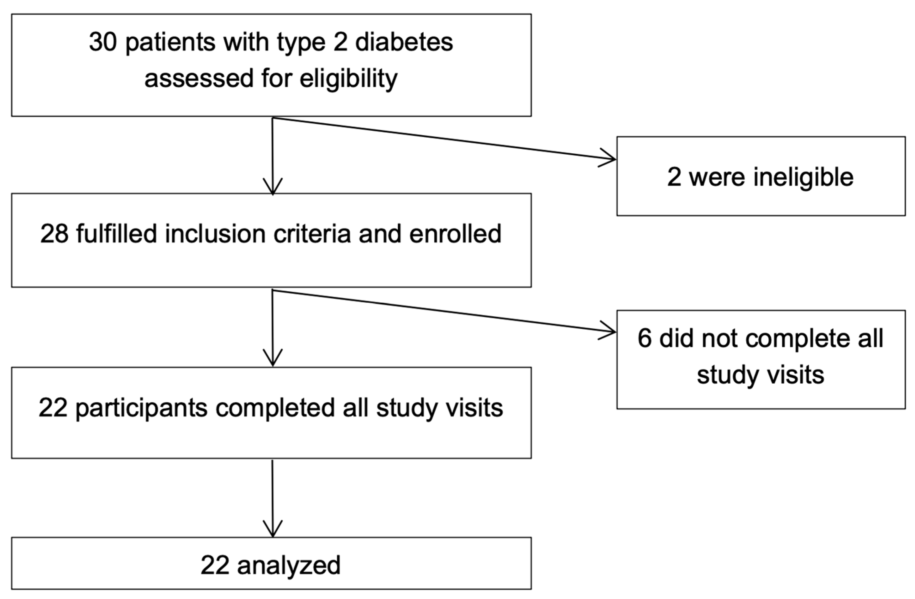 Nutrients 17 02092 g001