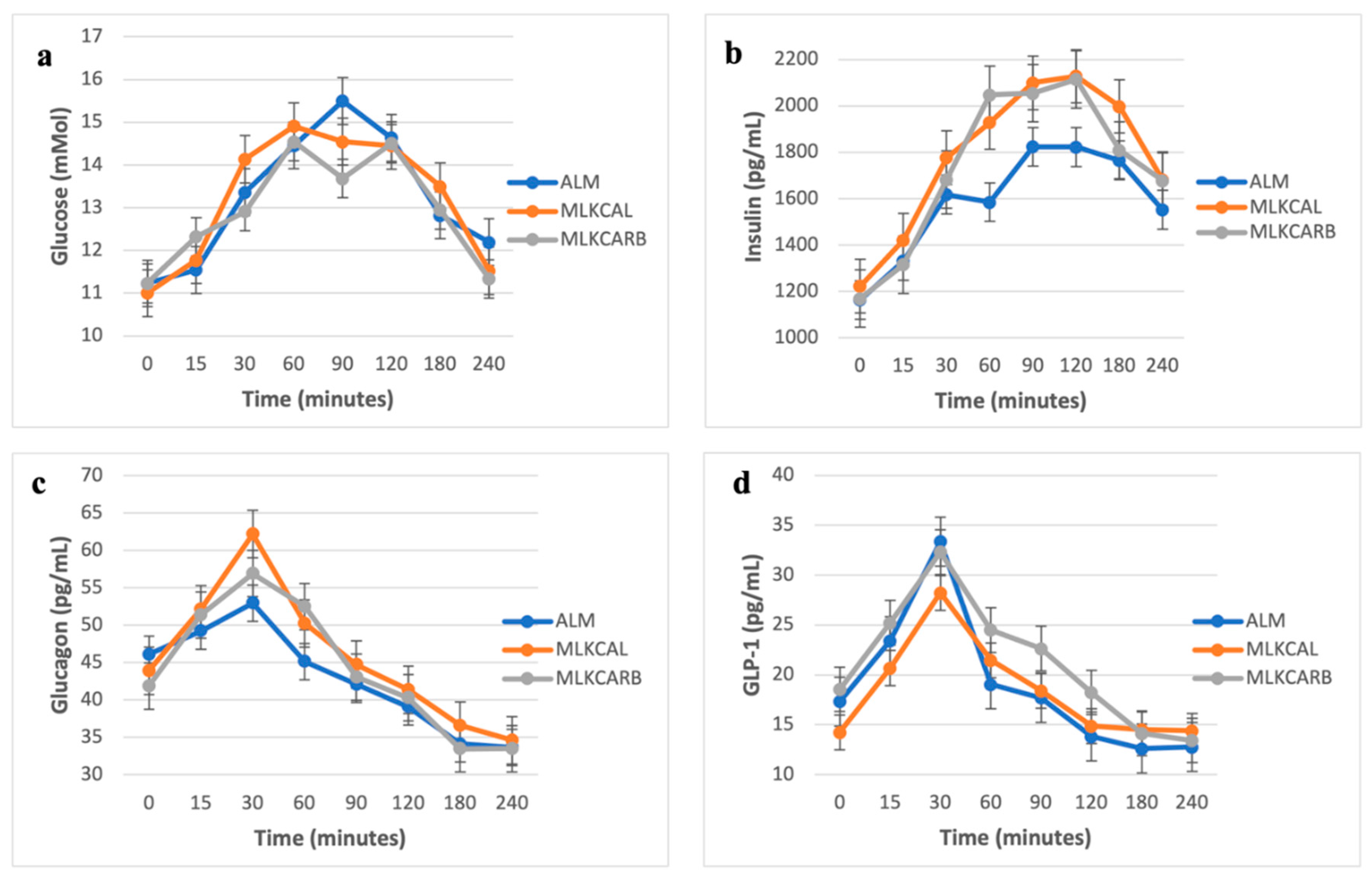 Nutrients 17 02092 g002