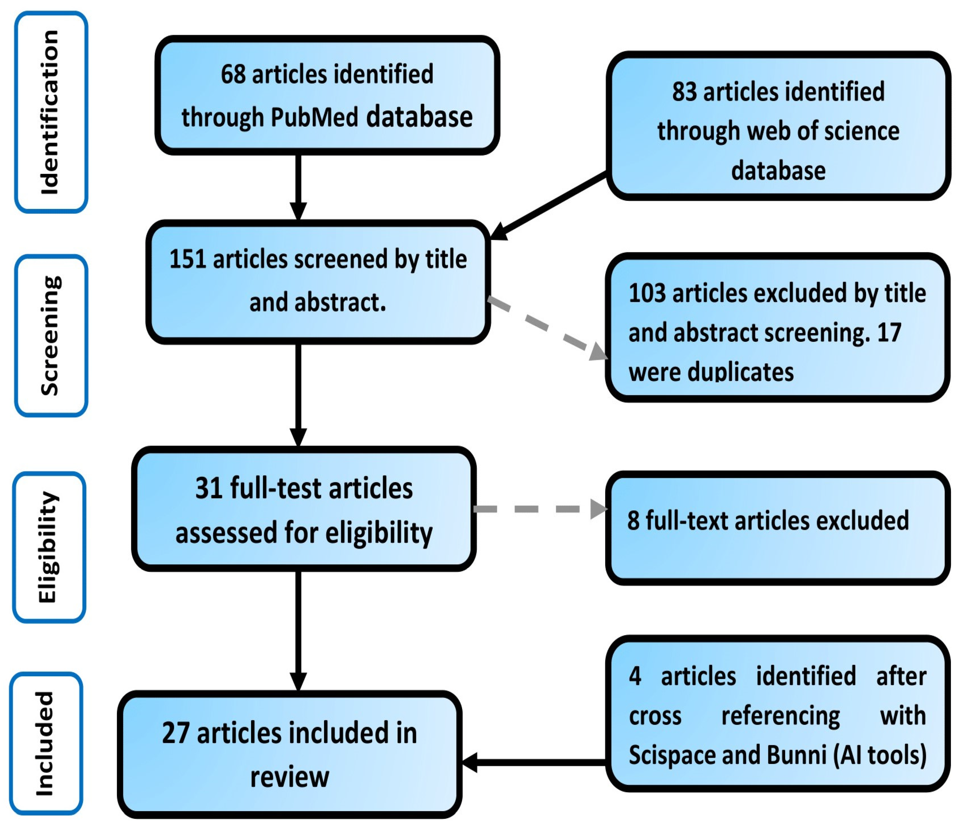 Nutrients 17 02095 g001