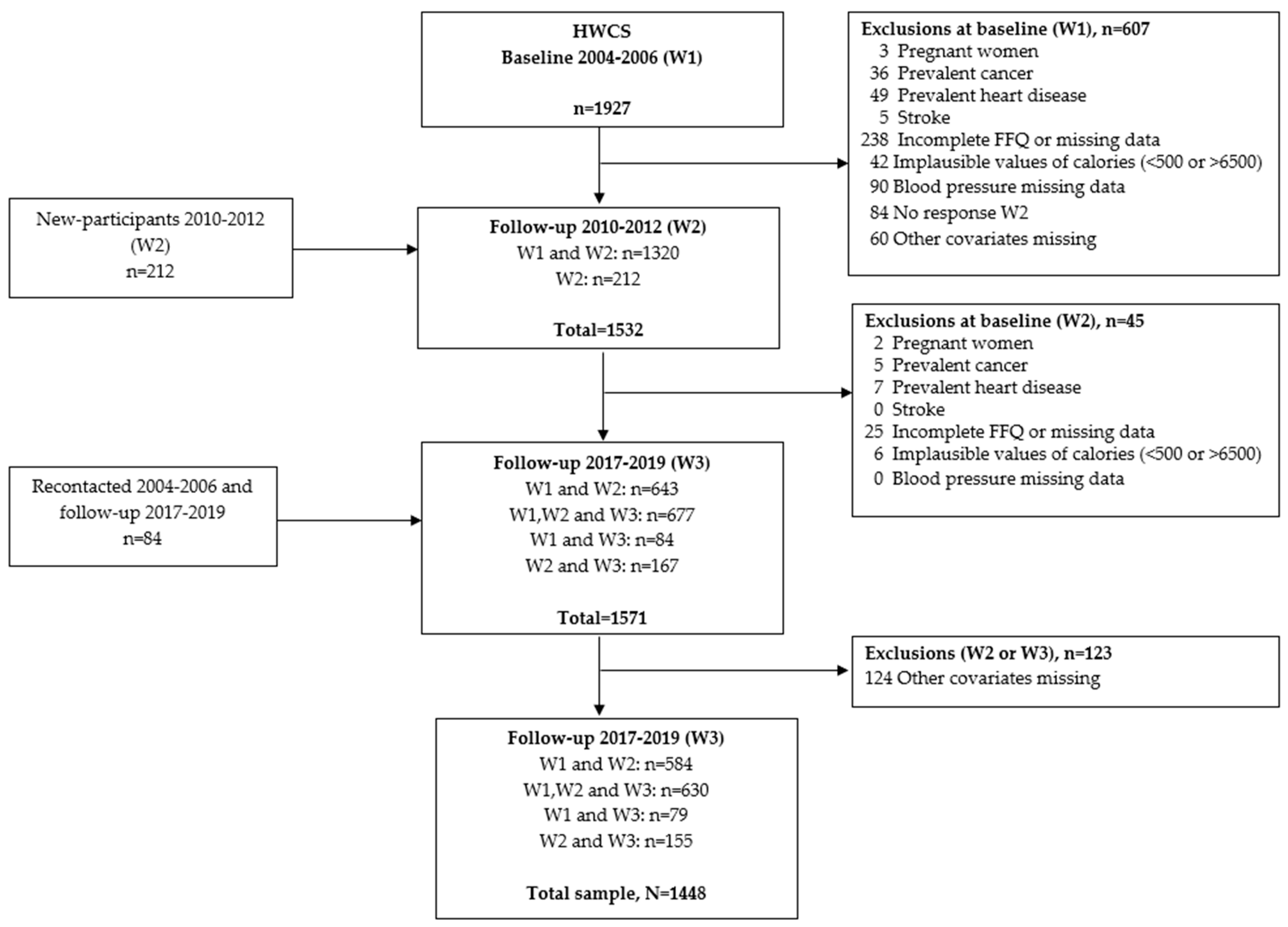 Nutrients 17 02096 g001