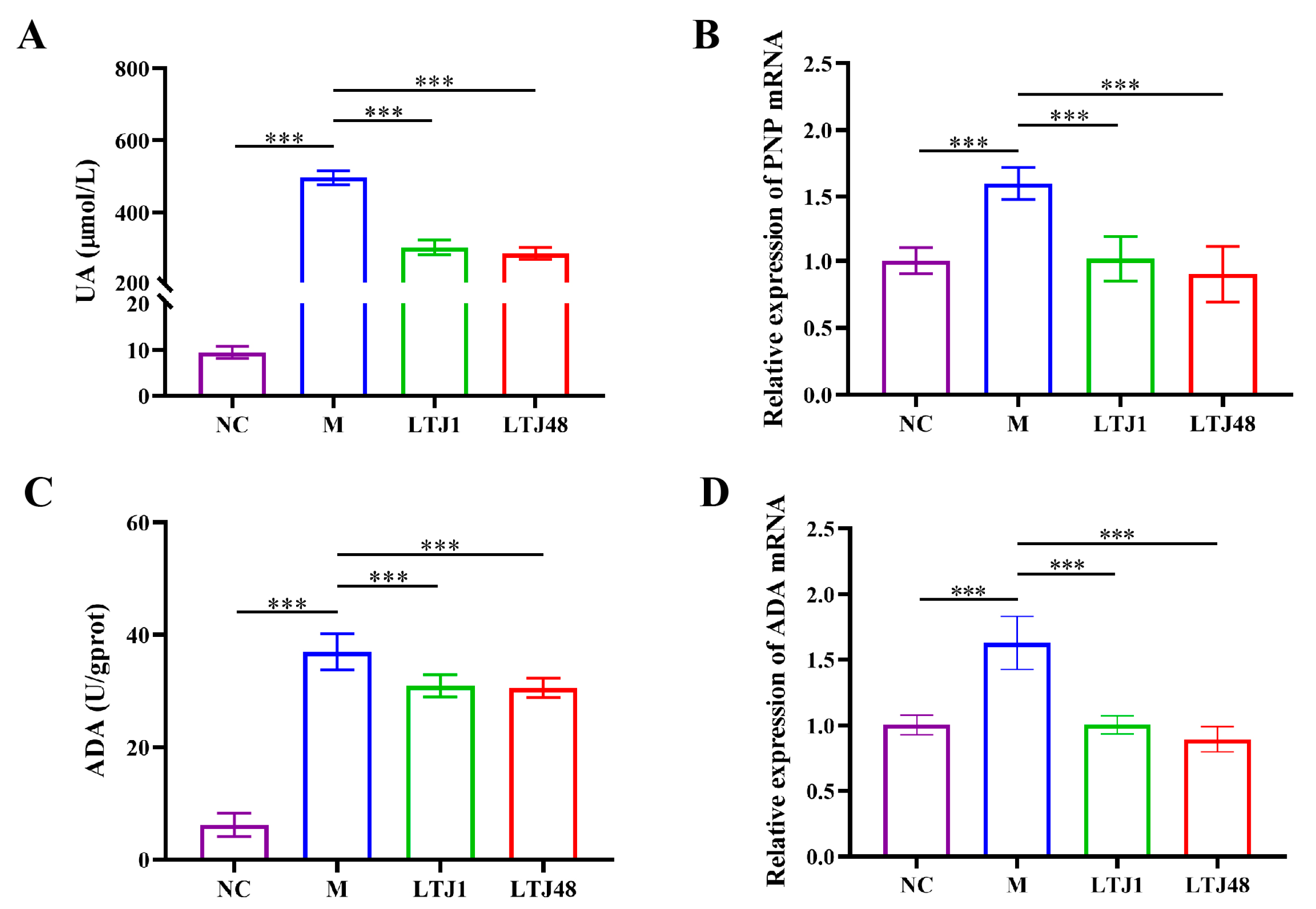 Nutrients 17 02097 g003
