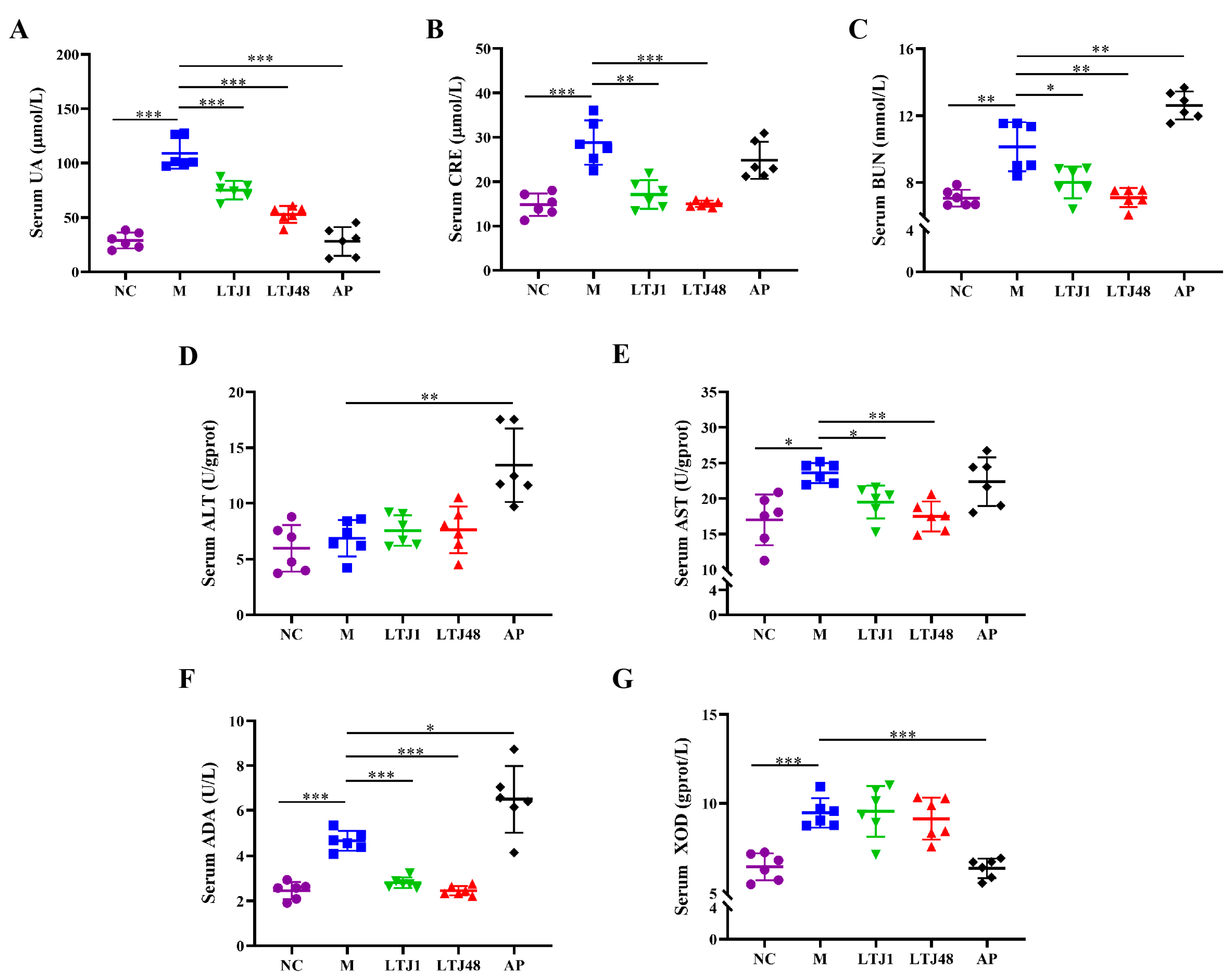 Nutrients 17 02097 g004