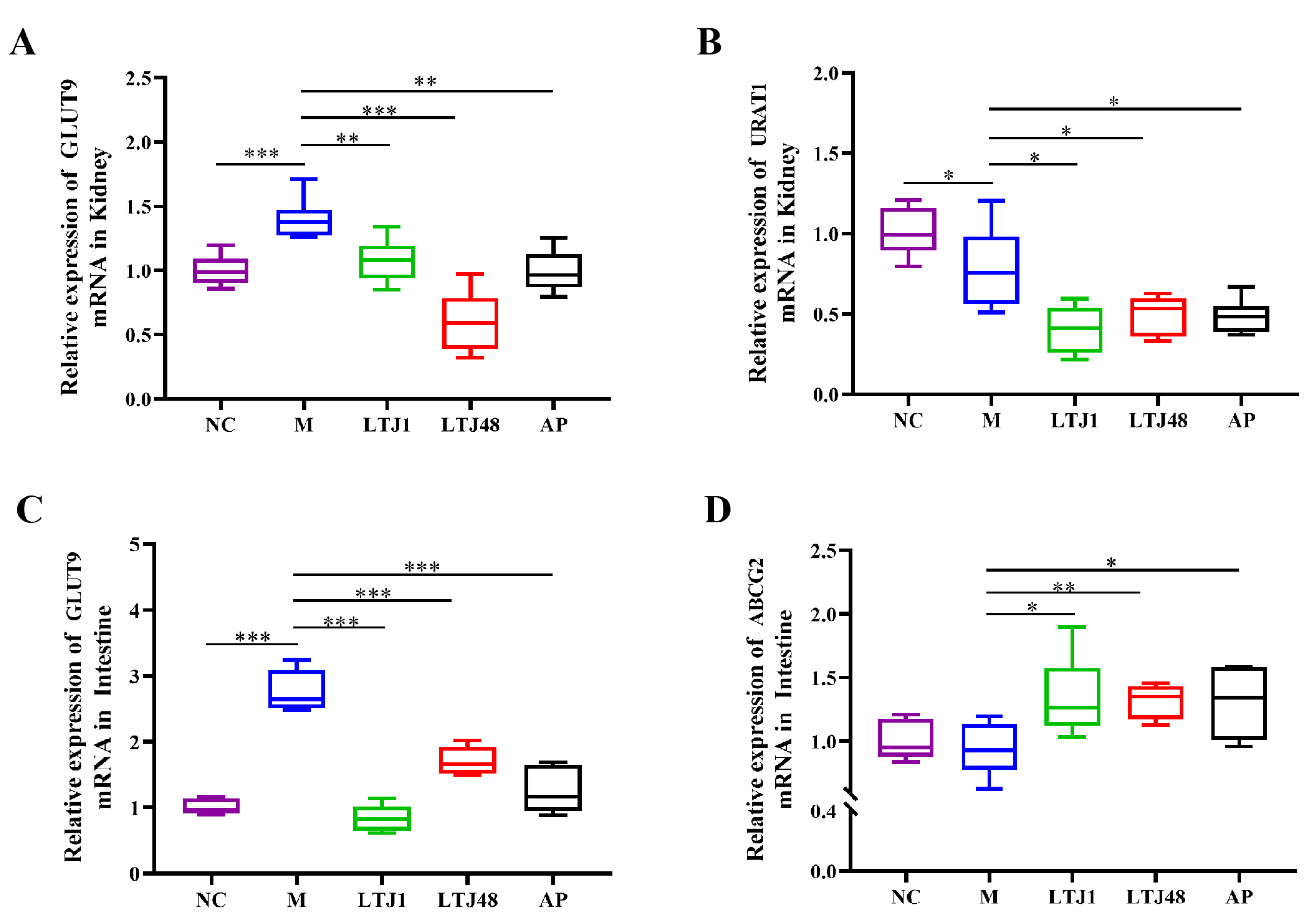 Nutrients 17 02097 g005