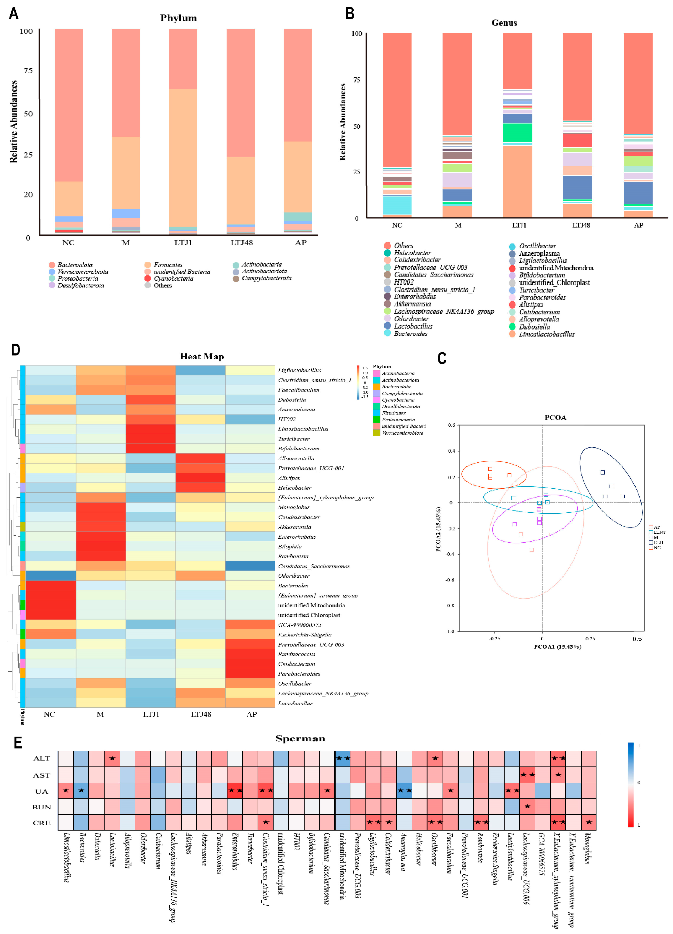 Nutrients 17 02097 g006