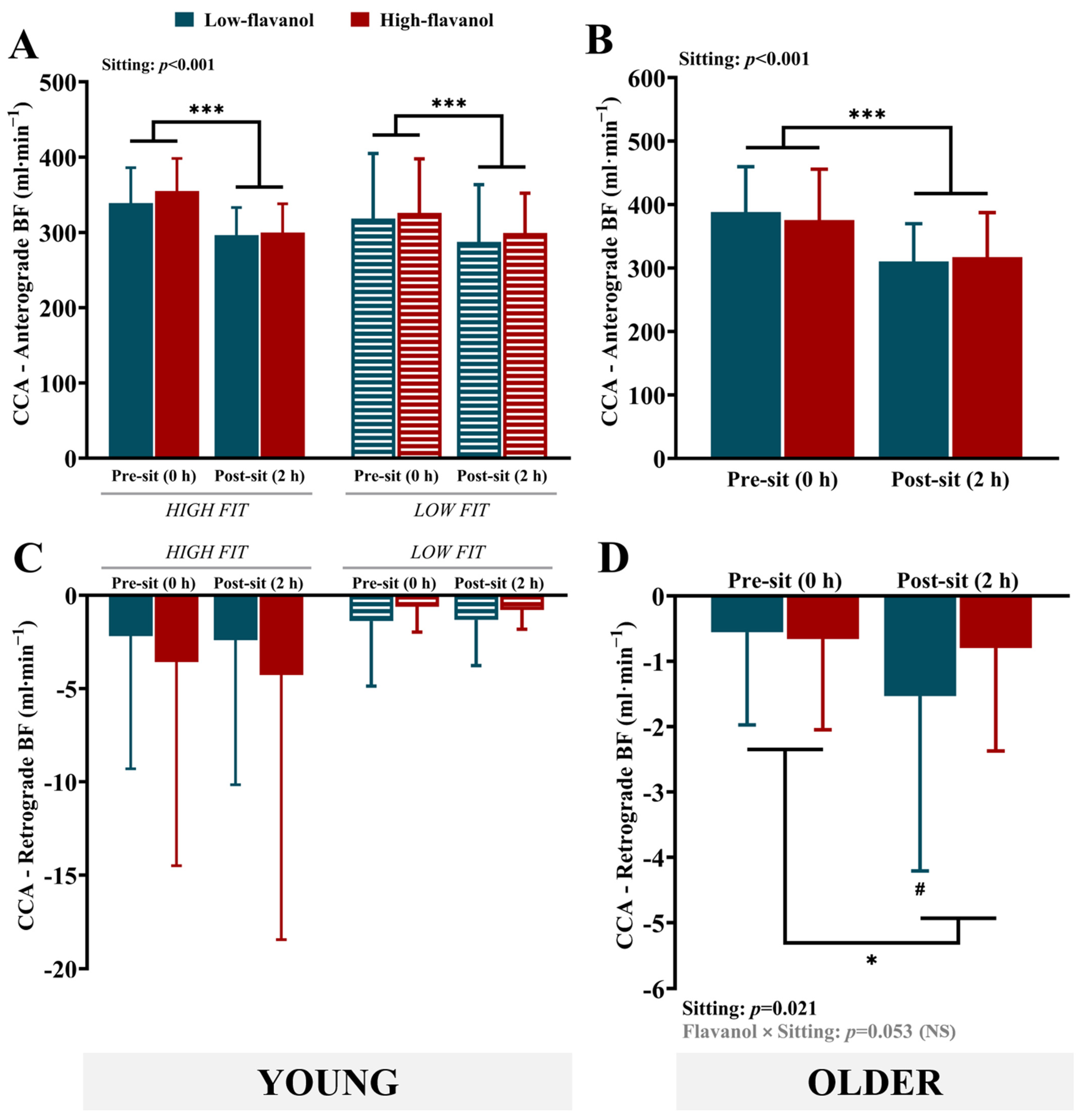 Nutrients 17 02099 g002