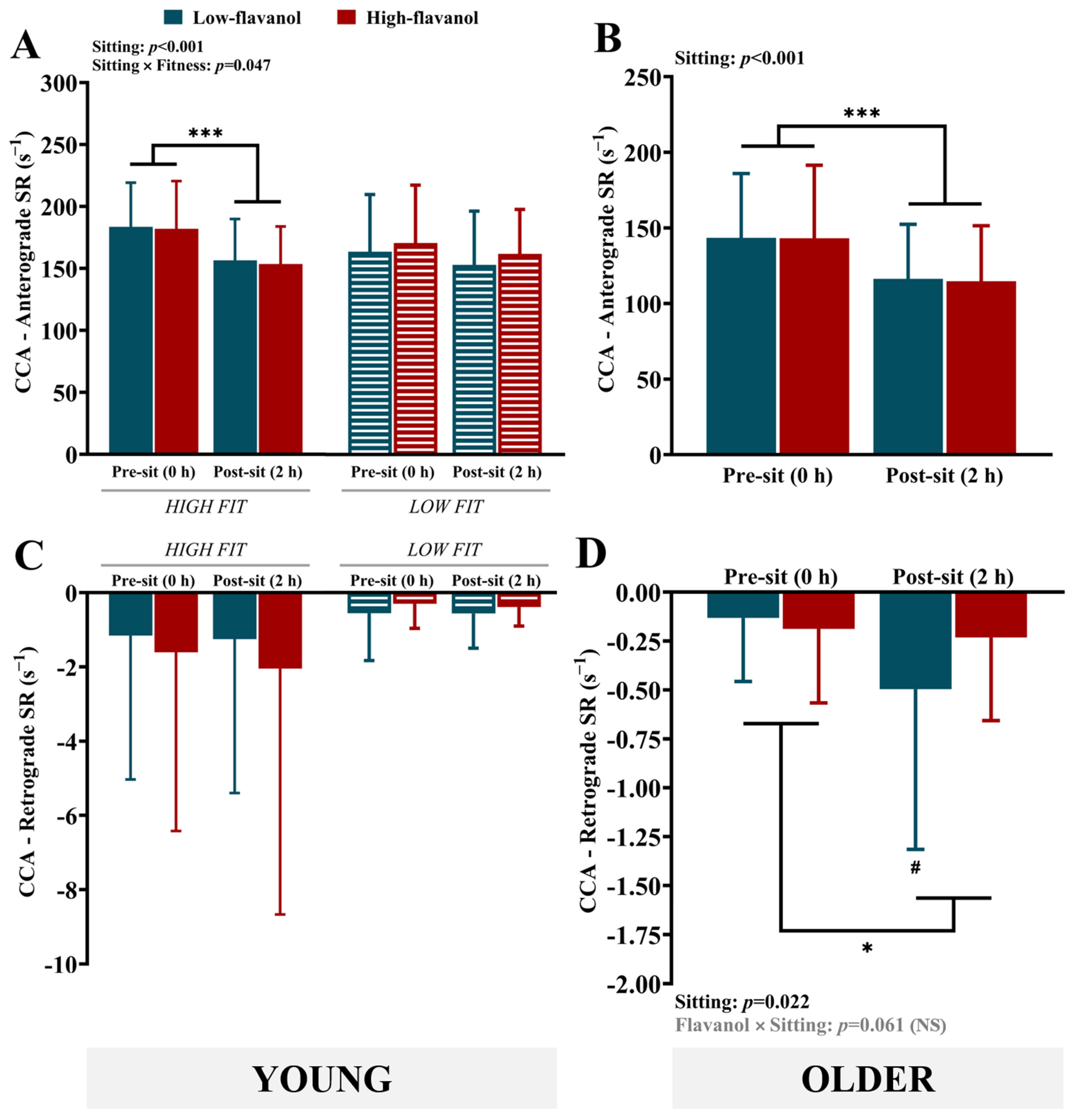 Nutrients 17 02099 g003
