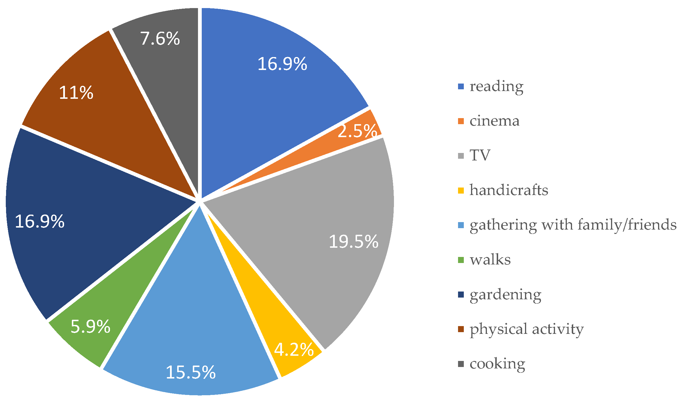 Nutrition Education Among Community-Dwelling Polish Seniors—A