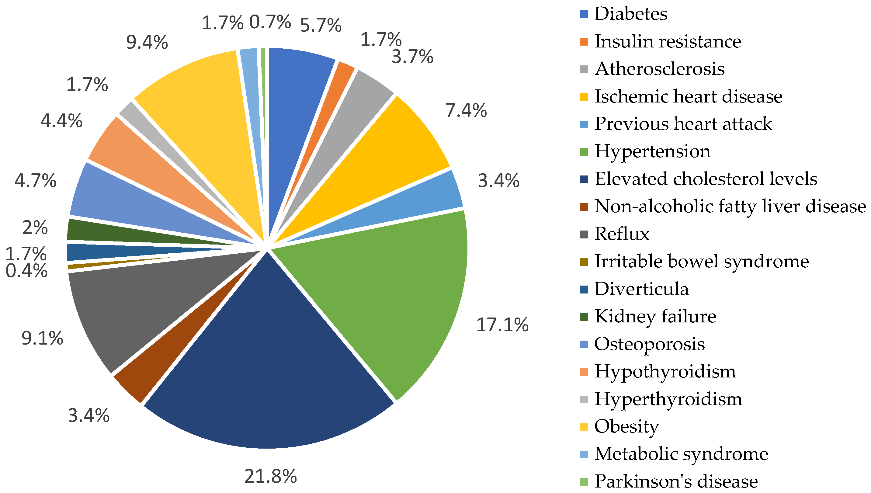 Nutrition Education Among Community-Dwelling Polish Seniors—A