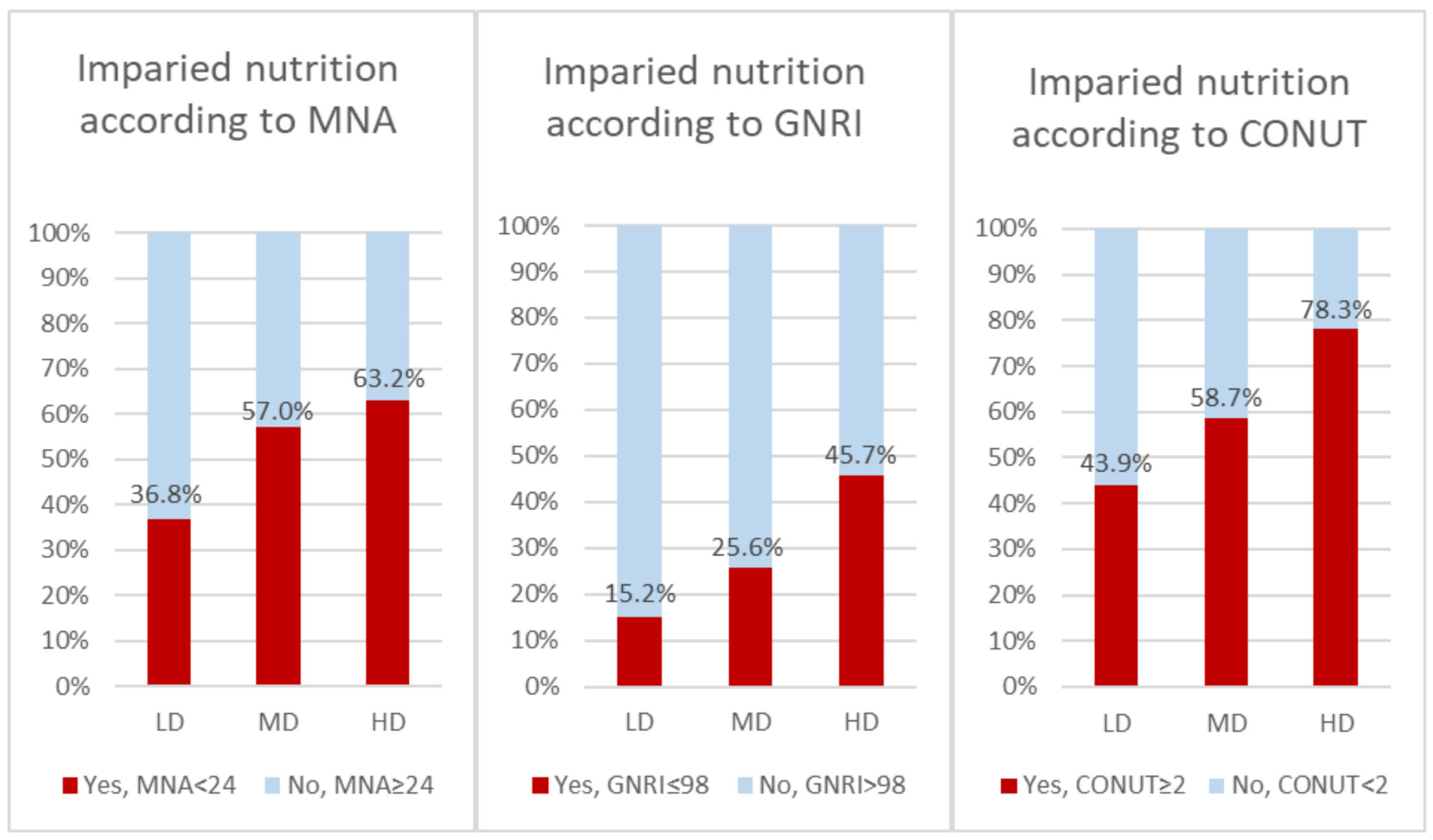 Nutrients 17 02105 g002