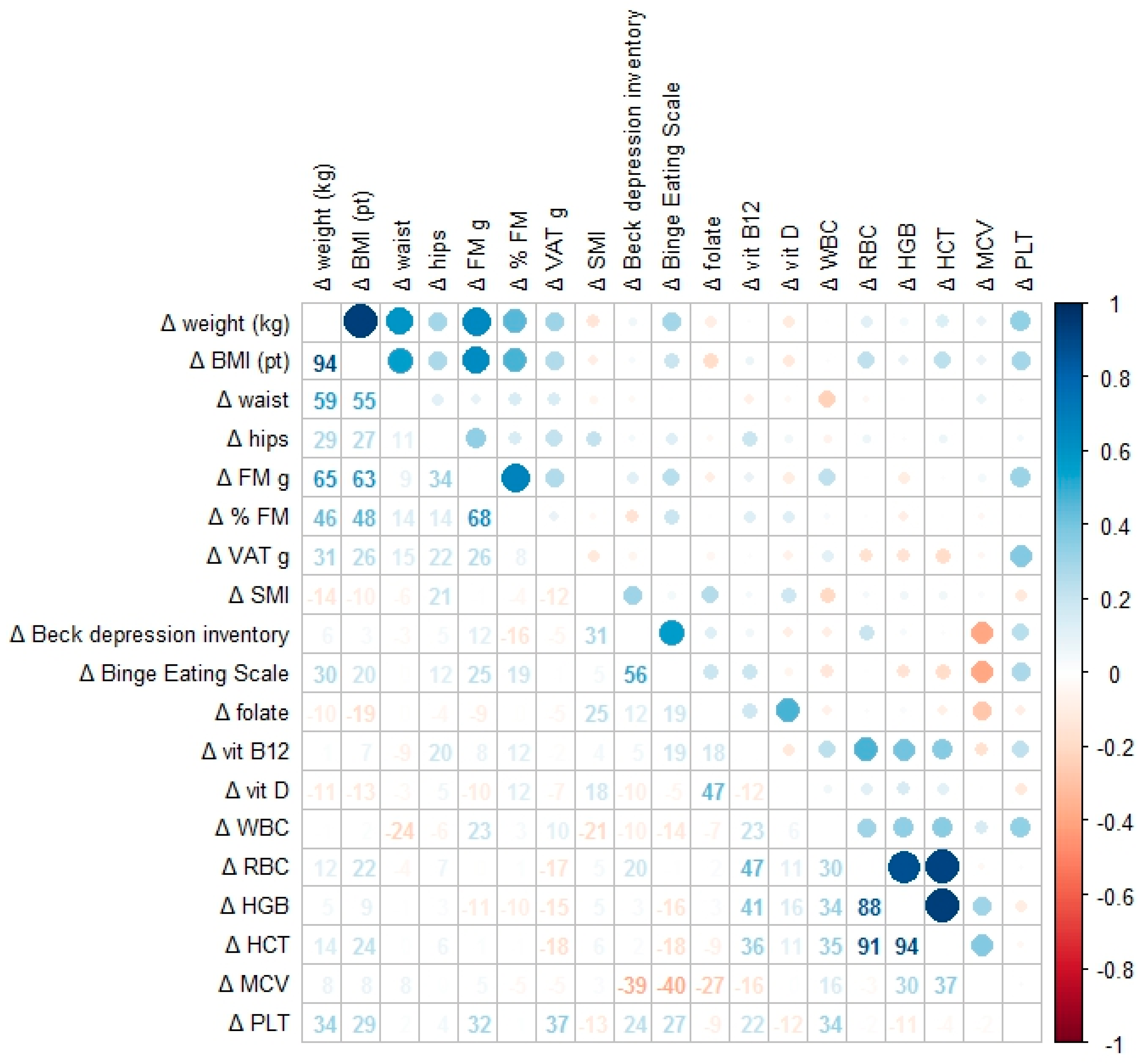 Nutrients 17 02108 g001