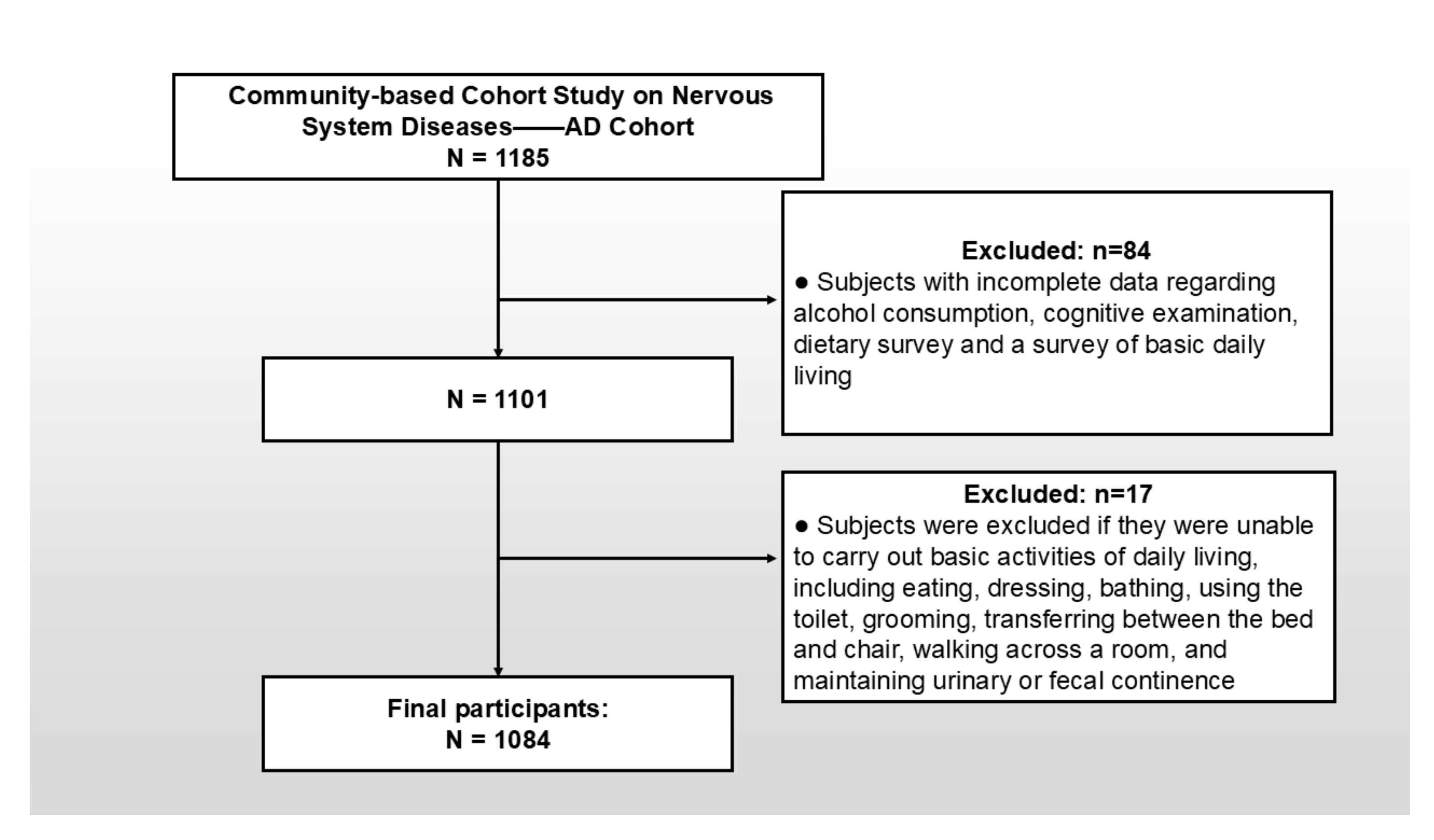 Nutrients 17 02111 g001