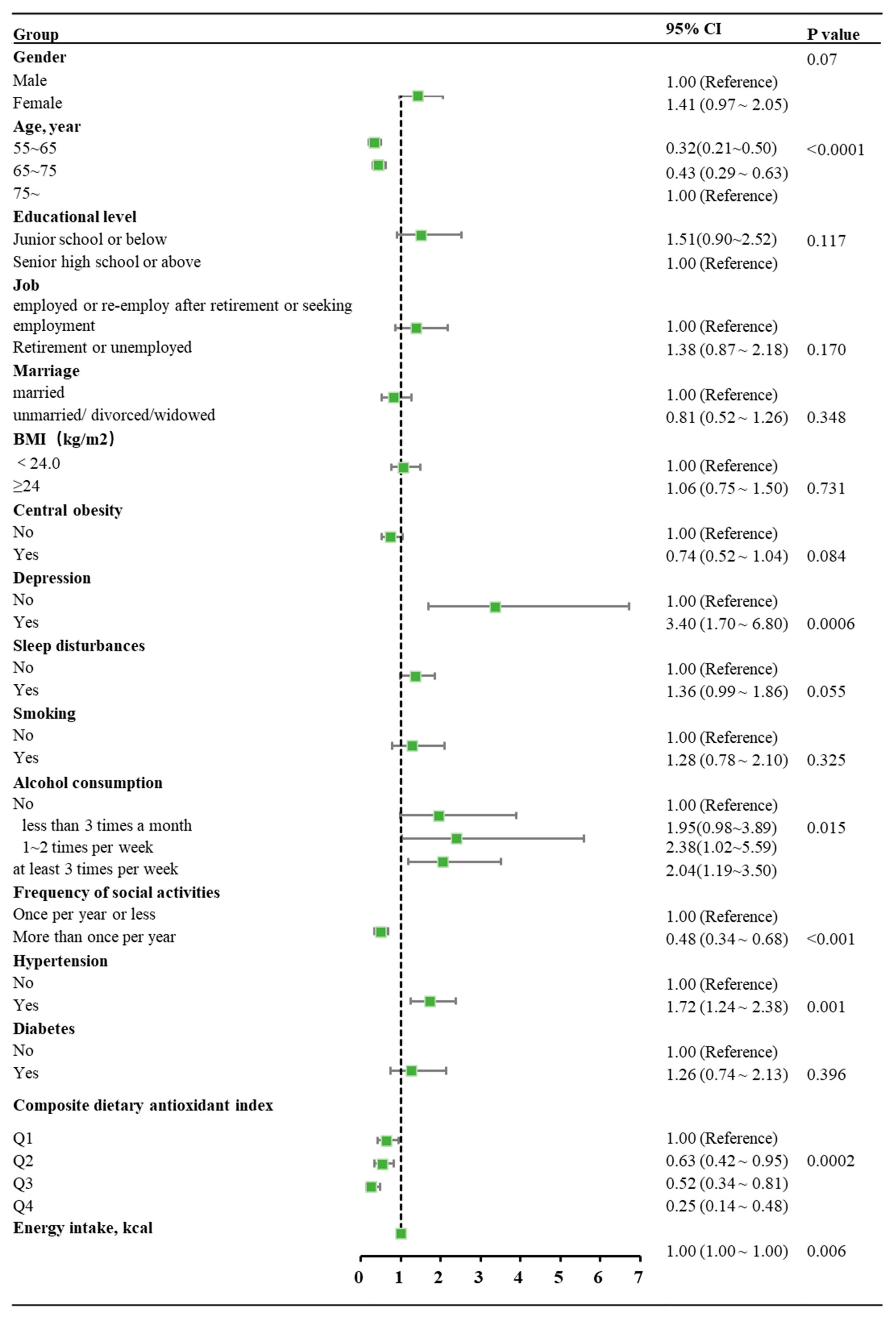 Nutrients 17 02111 g002