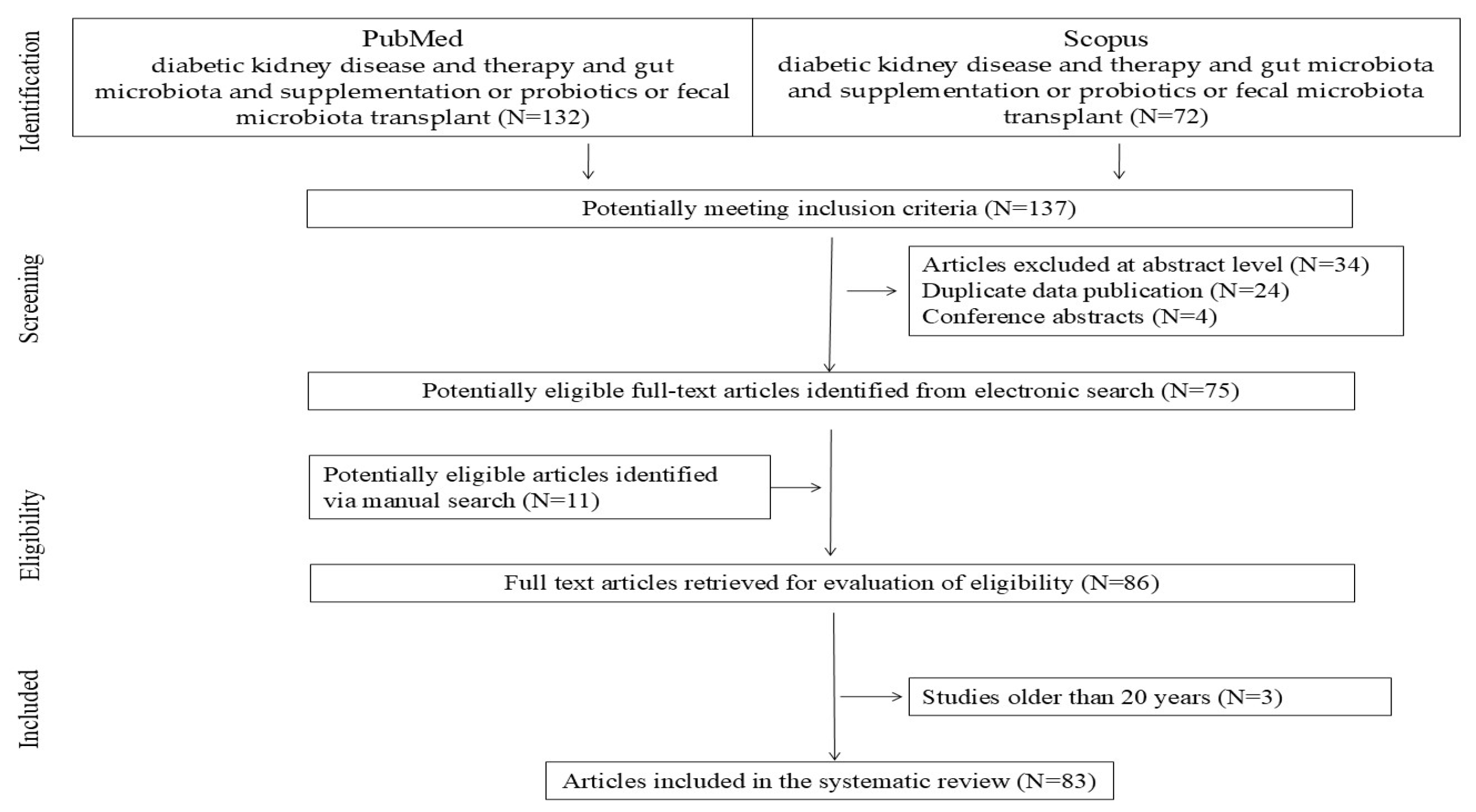 Nutrients 17 02112 g001