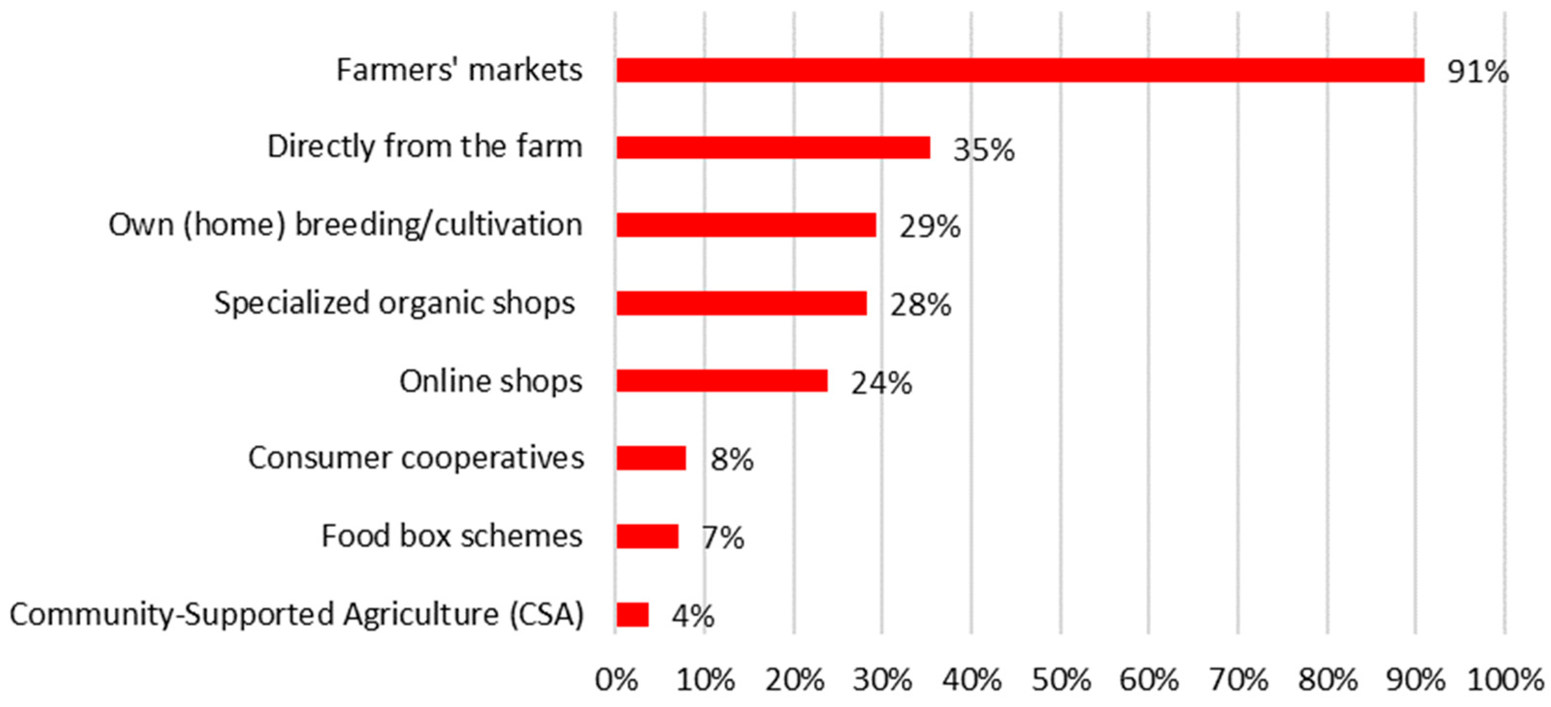 Nutrients 17 02113 g007 Nutrients 17 02113 g007