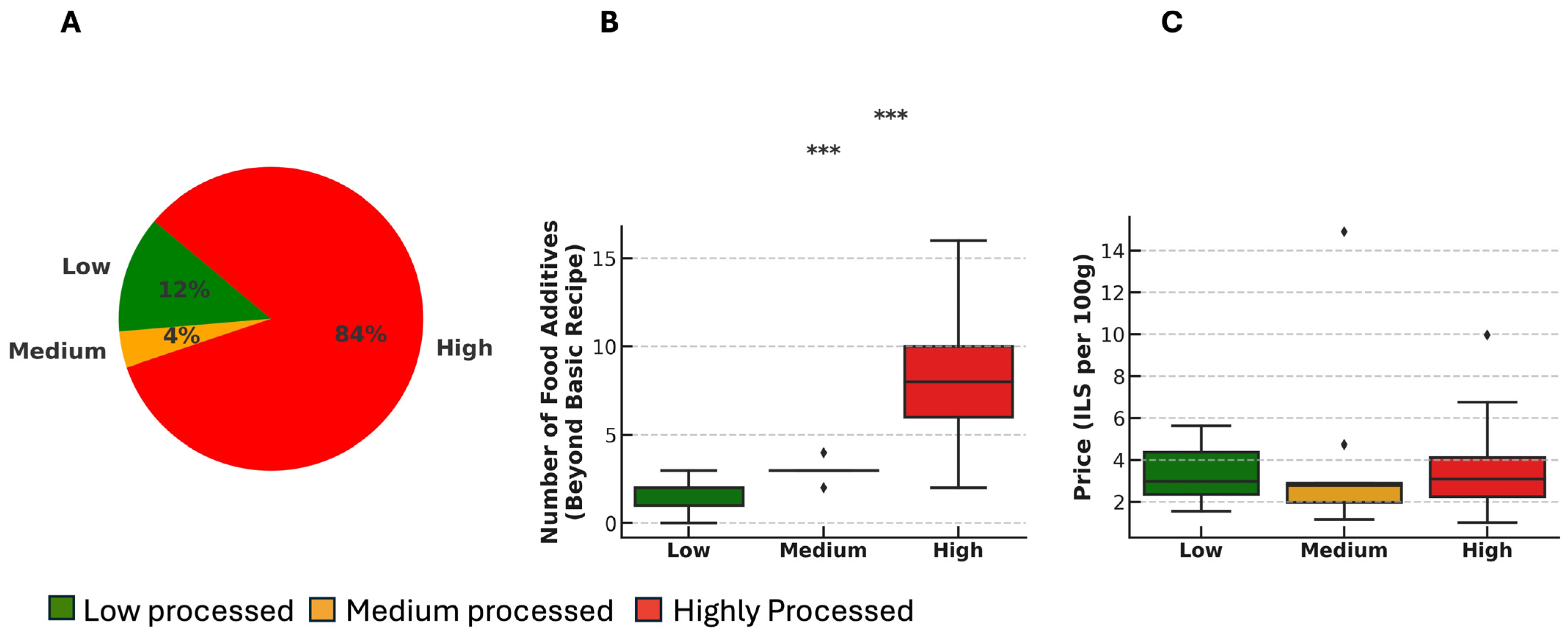 Nutrients 17 02120 g001
