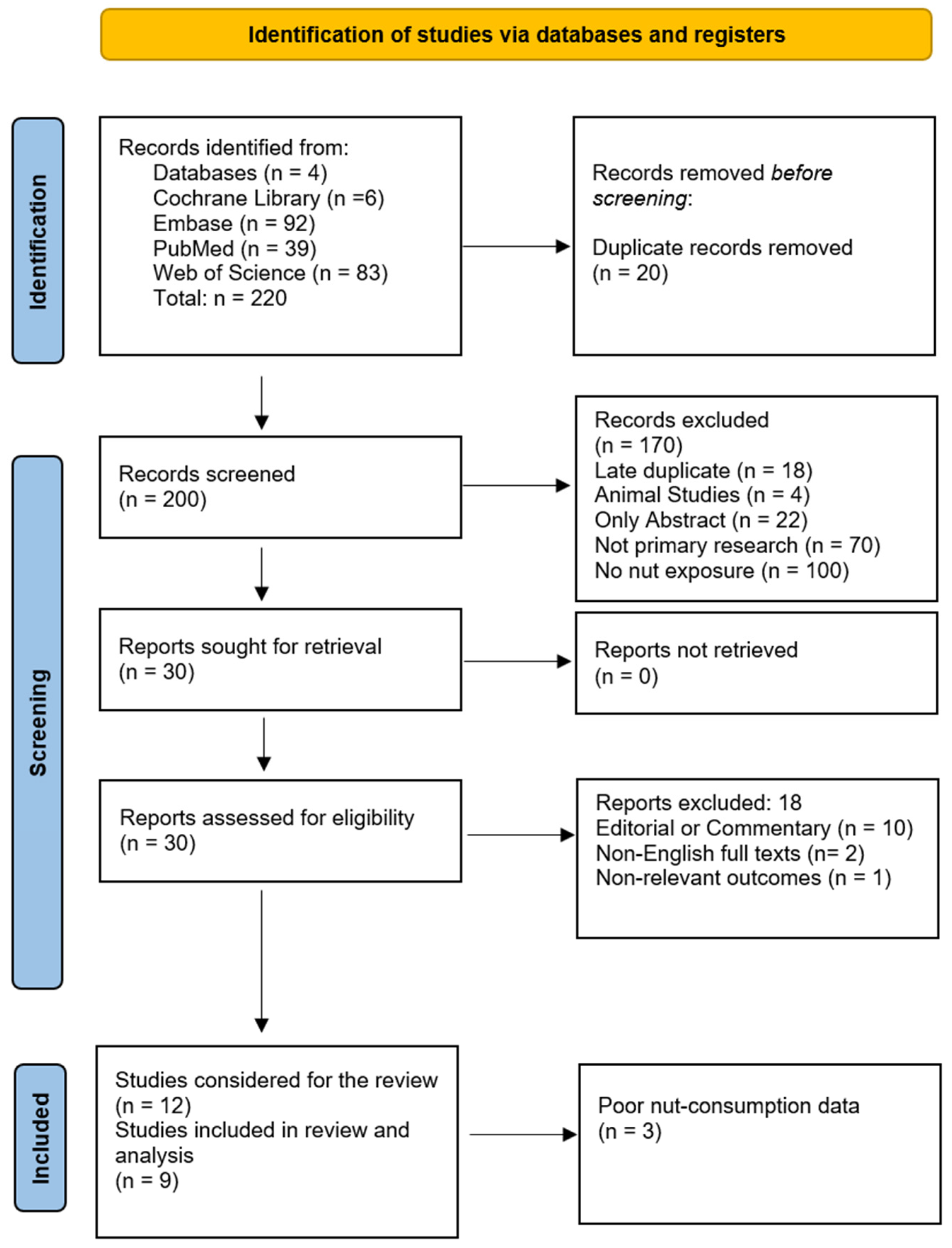 Nutrients 17 02122 g004 Nutrients 17 02122 g004