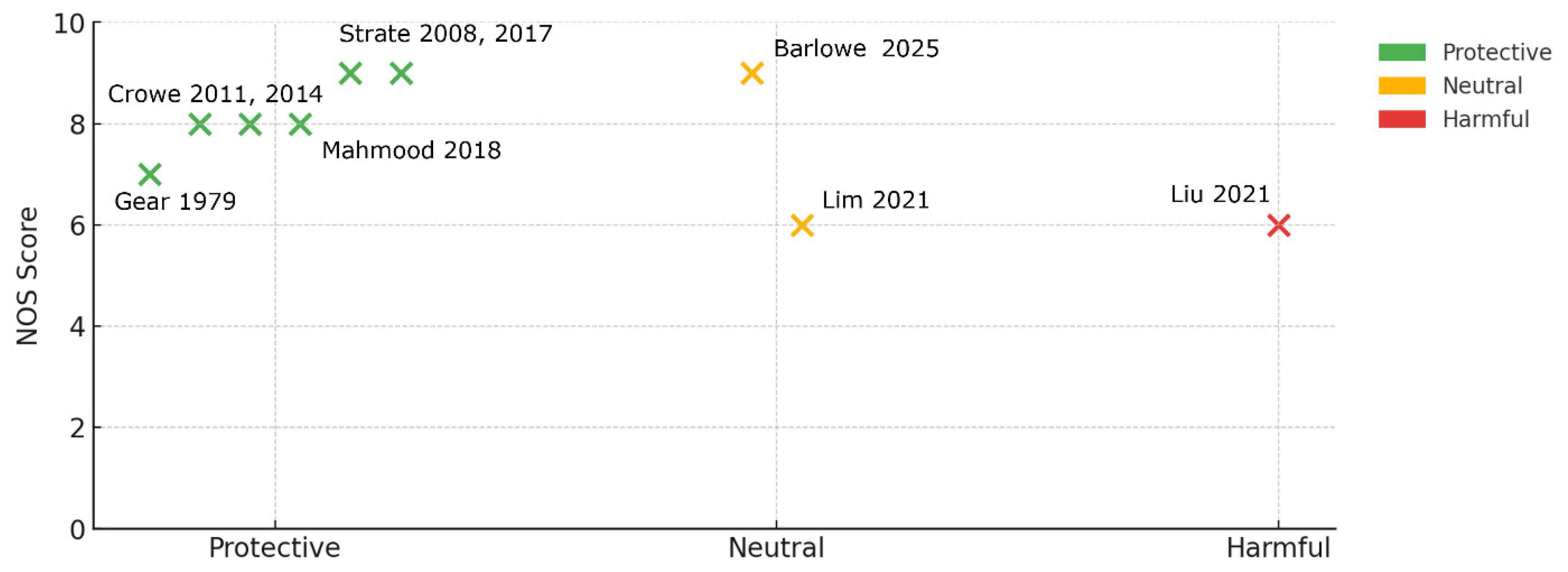 Nutrients 17 02122 g006