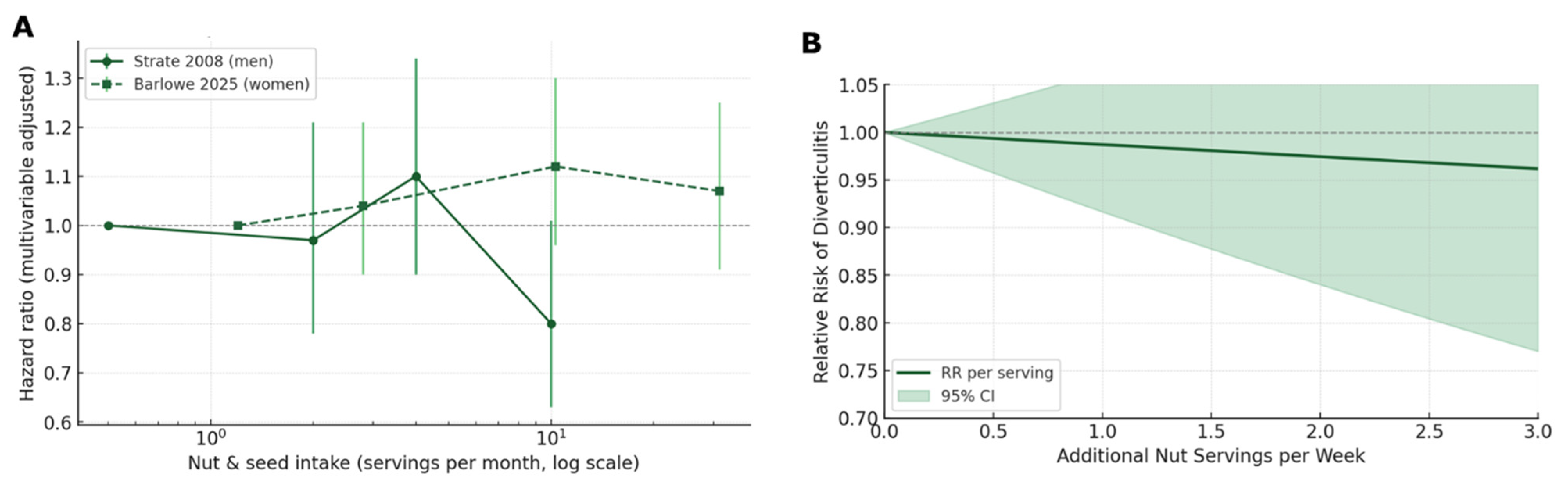 Nutrients 17 02122 g008 Nutrients 17 02122 g008