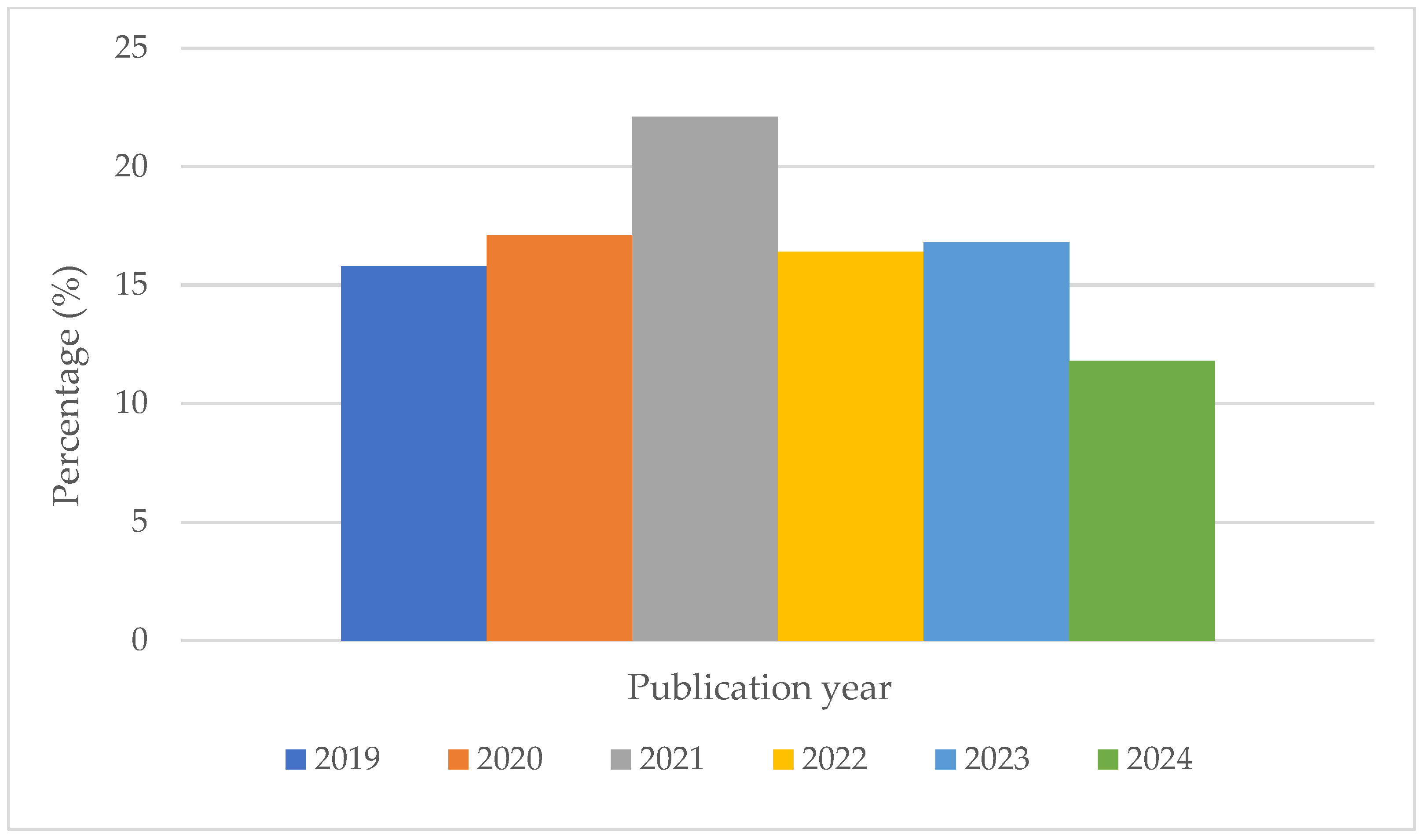 Evolving Research Focus on Diet and Cardiovascular Disease: A