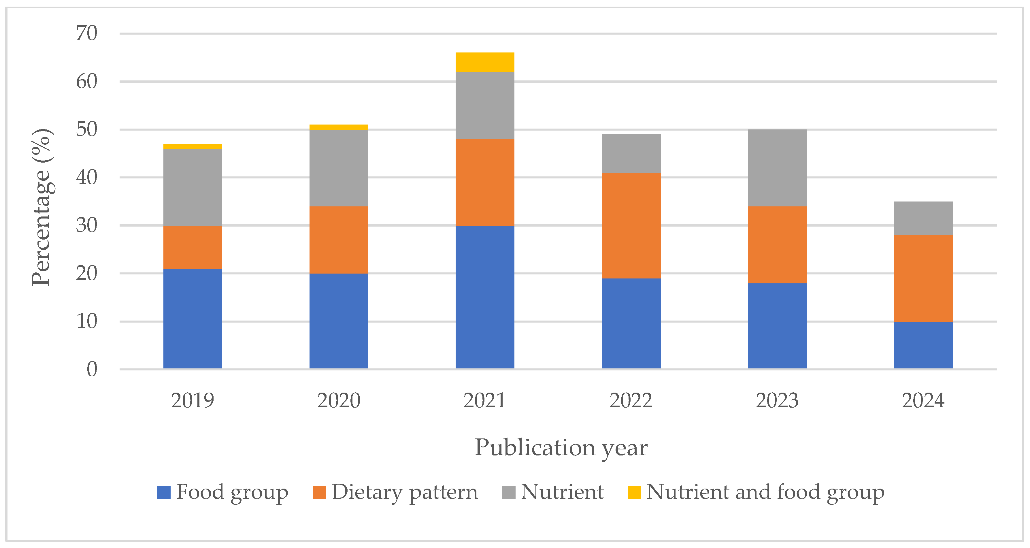 Nutrients 17 02126 g003