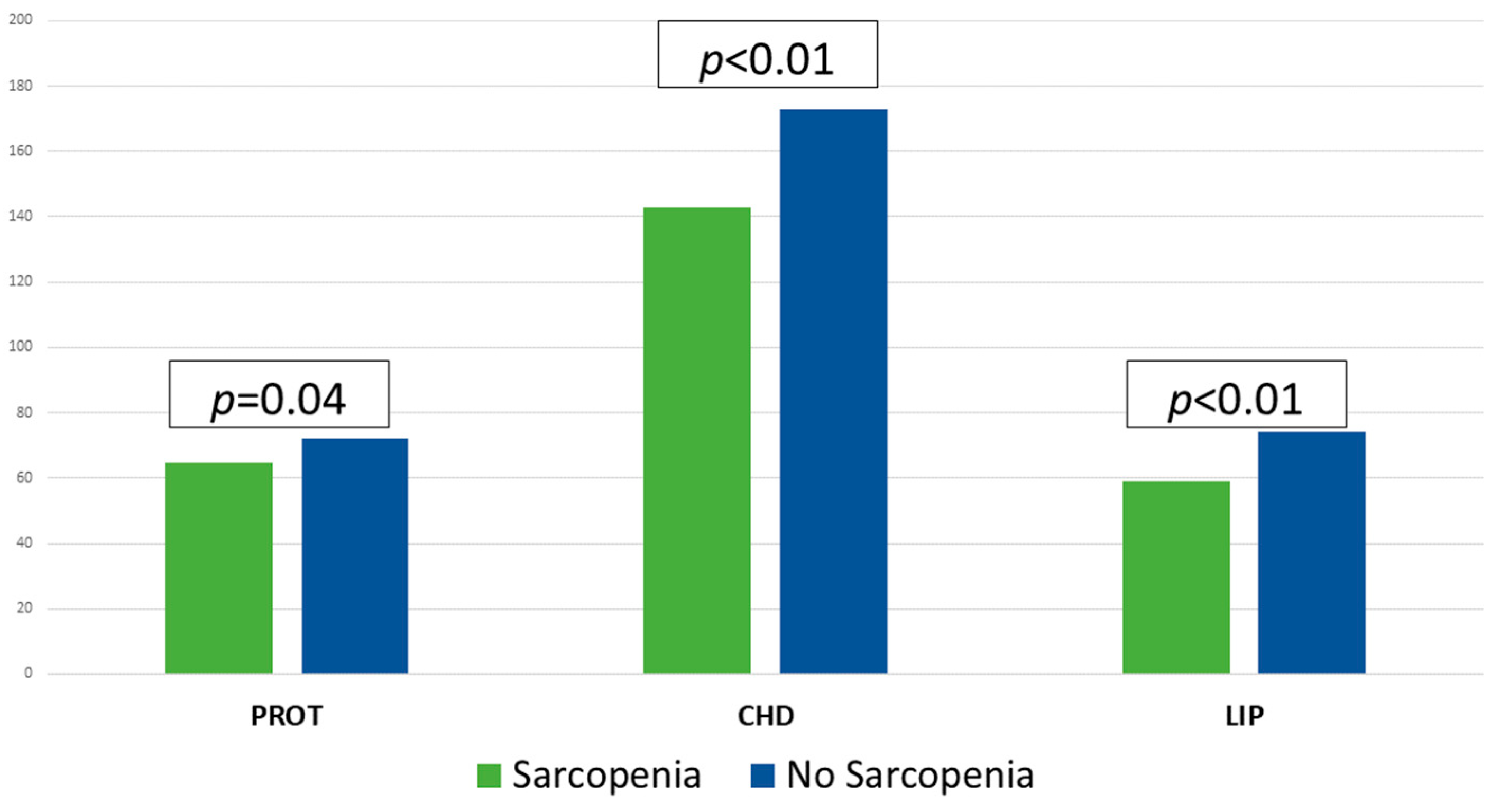 Nutrients 17 02129 g002