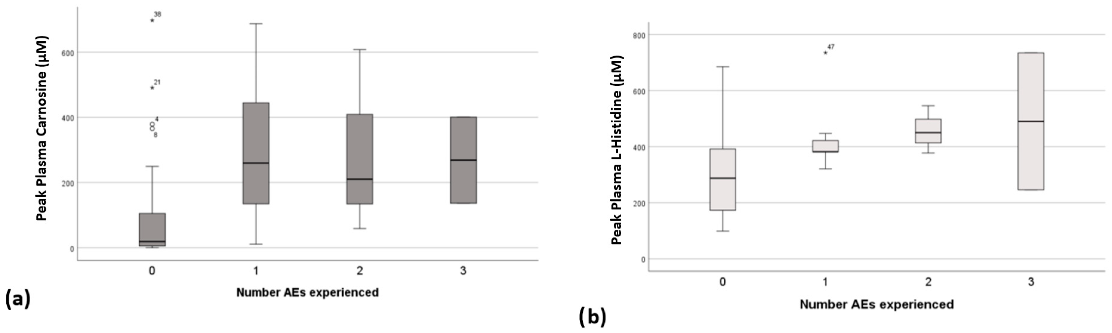 Nutrients 17 02130 g006