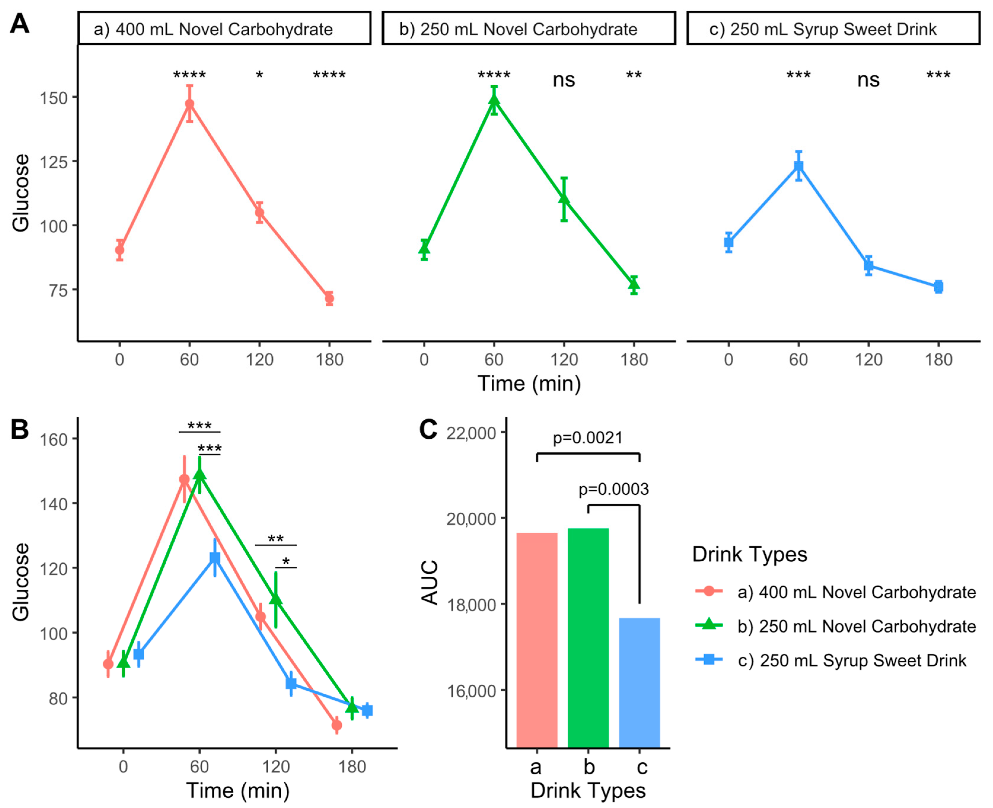 Nutrients 17 02131 g003
