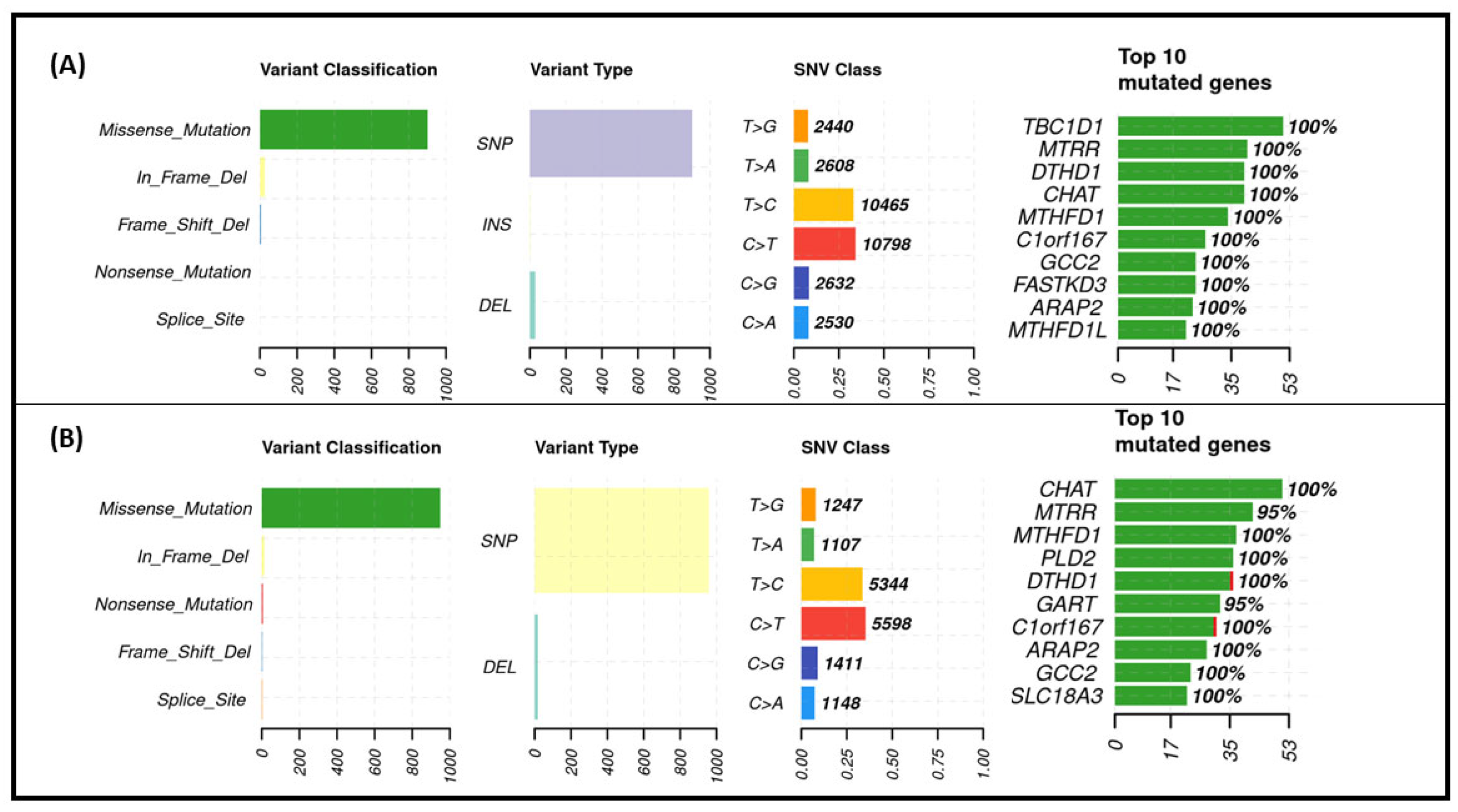 Nutrients 17 02133 g005