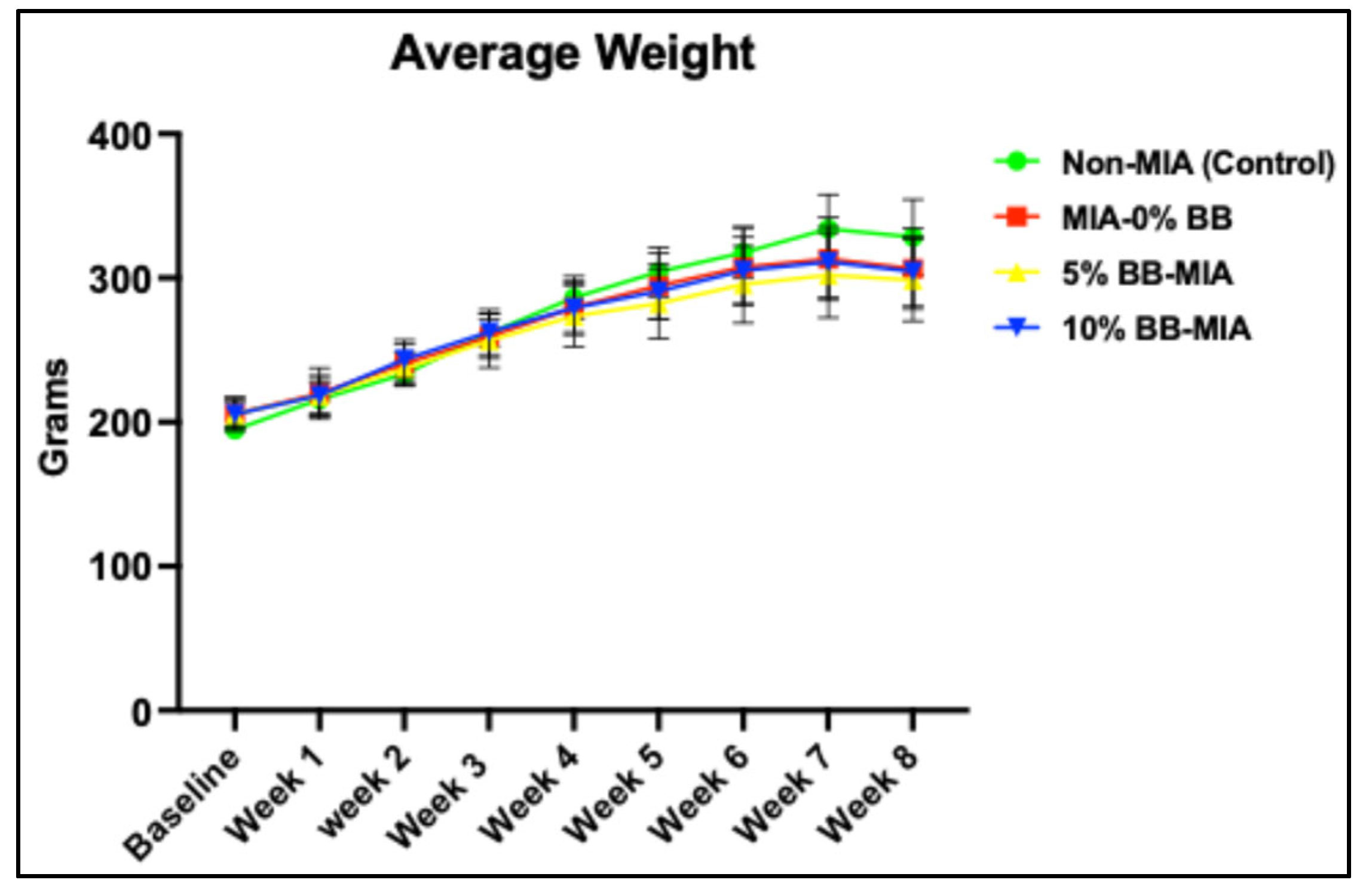 Nutrients 17 02134 g001